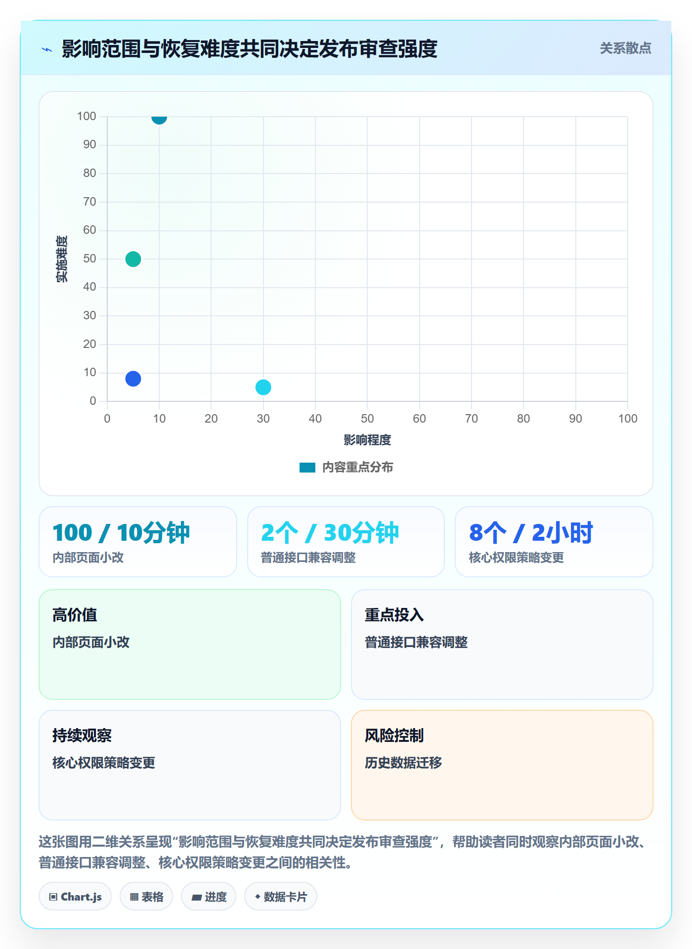 发布审批怎么做？跨部门团队数据分析：发布管理从0到1
