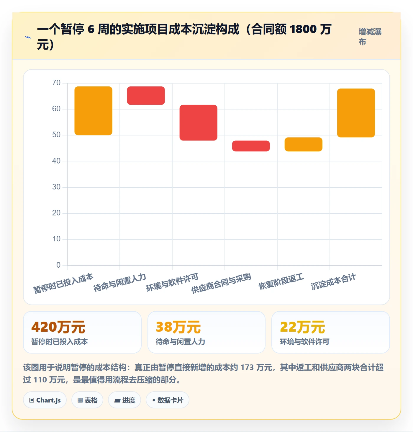 暂停管理指南：实施团队如何做好任务执行，风险控制全流程
