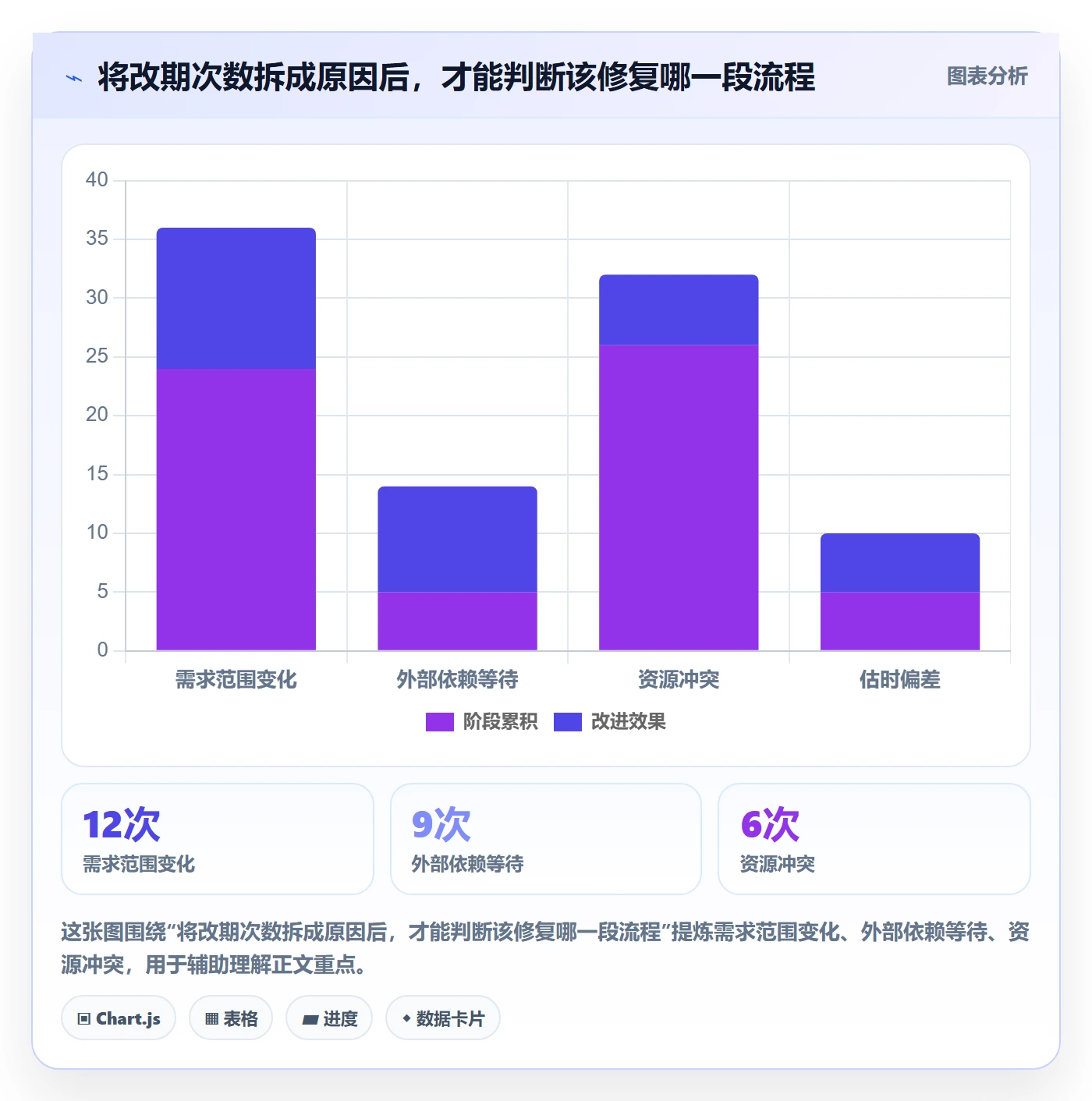任务日历流程与规范:企业管理者日历视图数据分析关键指标