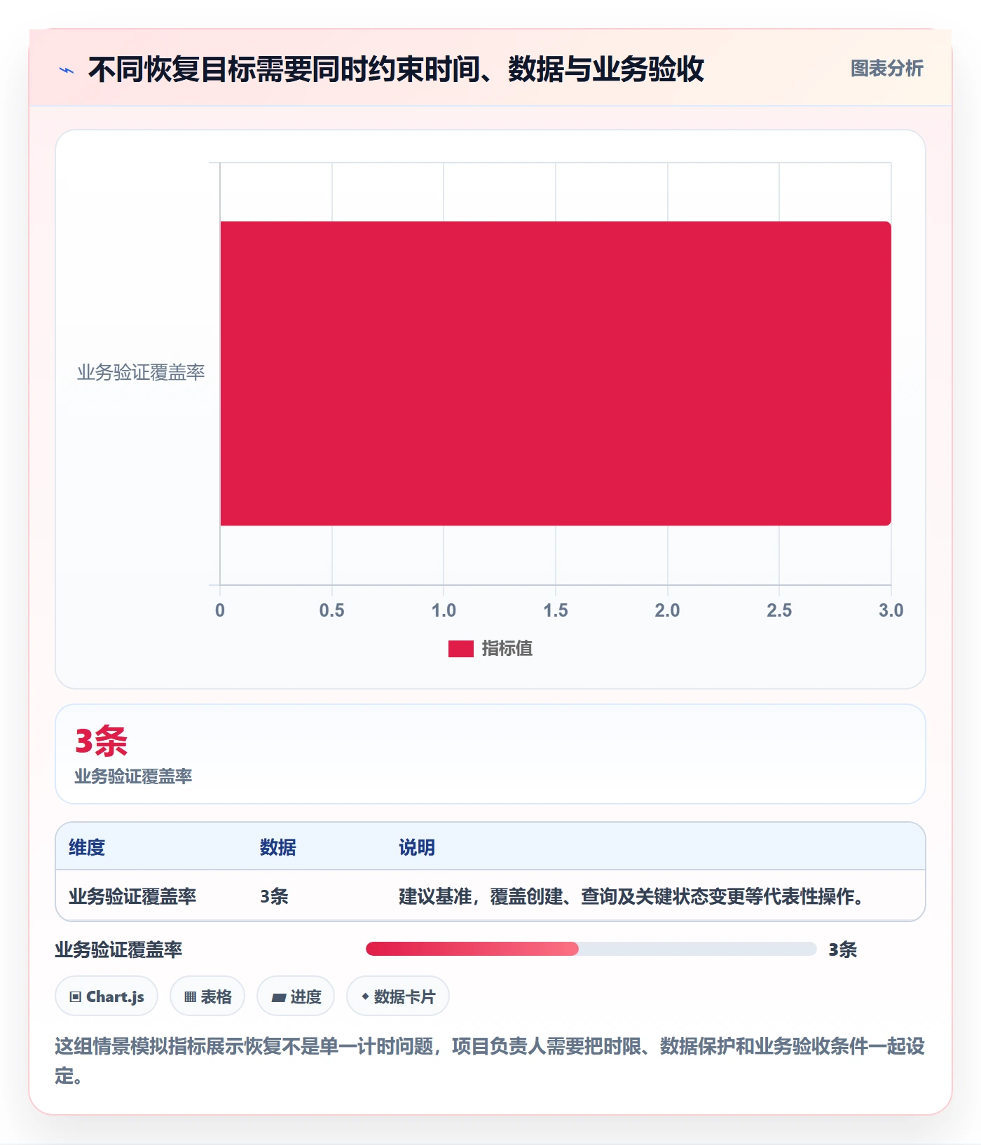 发布管理回滚教程：项目负责人最佳实践，避坑指南