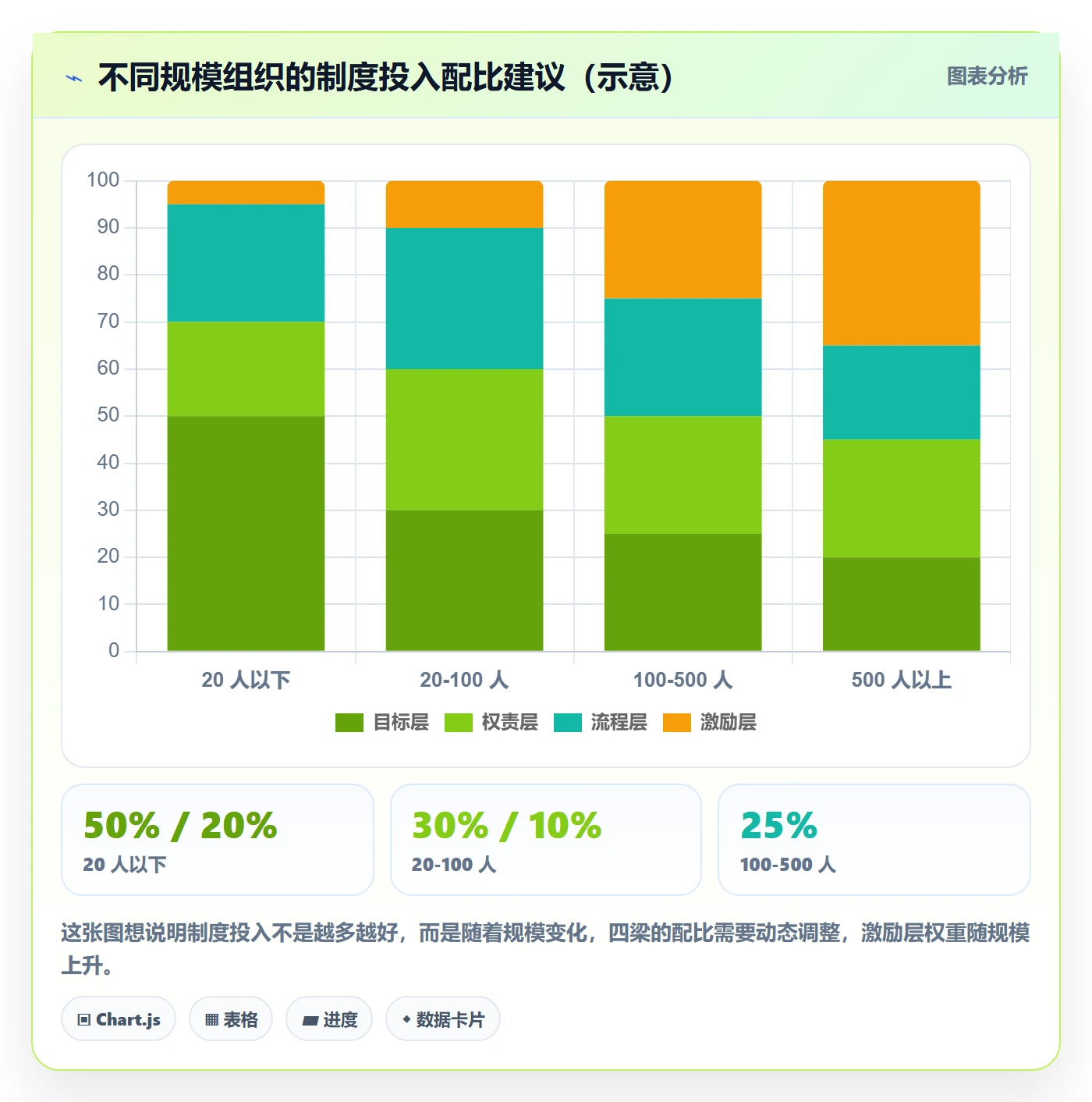 项目目标项目目标全流程:跨部门团队制度设计与一文讲清