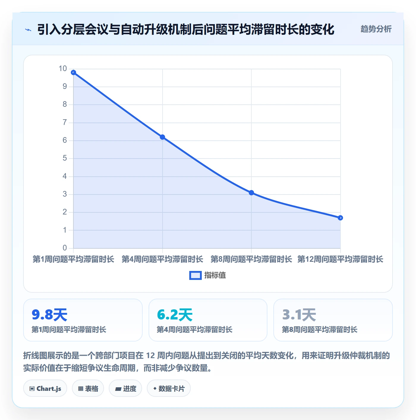 目标拆解落地方案：跨部门团队开展项目目标的制度设计案例解析