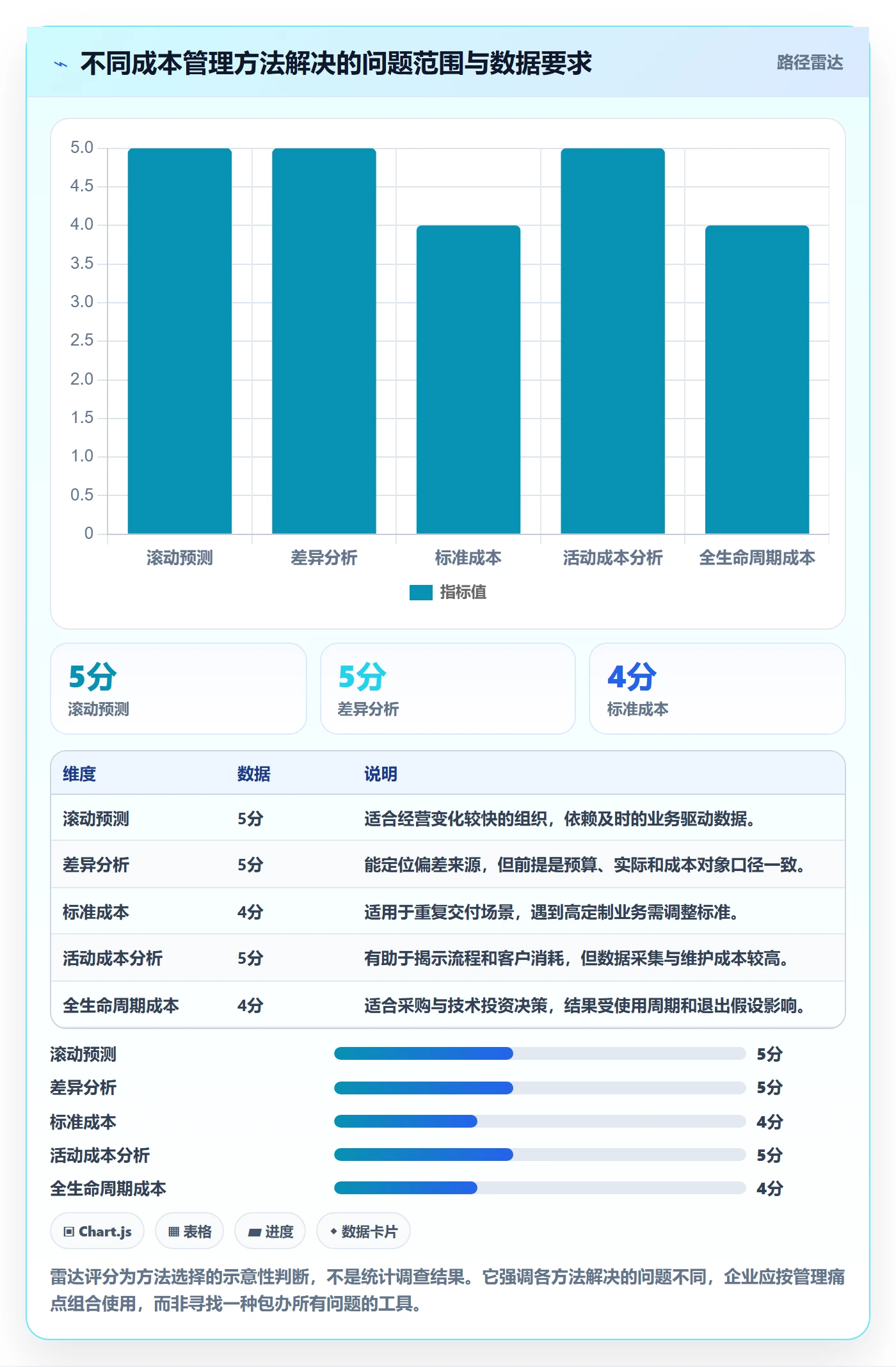 成本管理方法大全：企业管理者成本管理协同管理落地清单