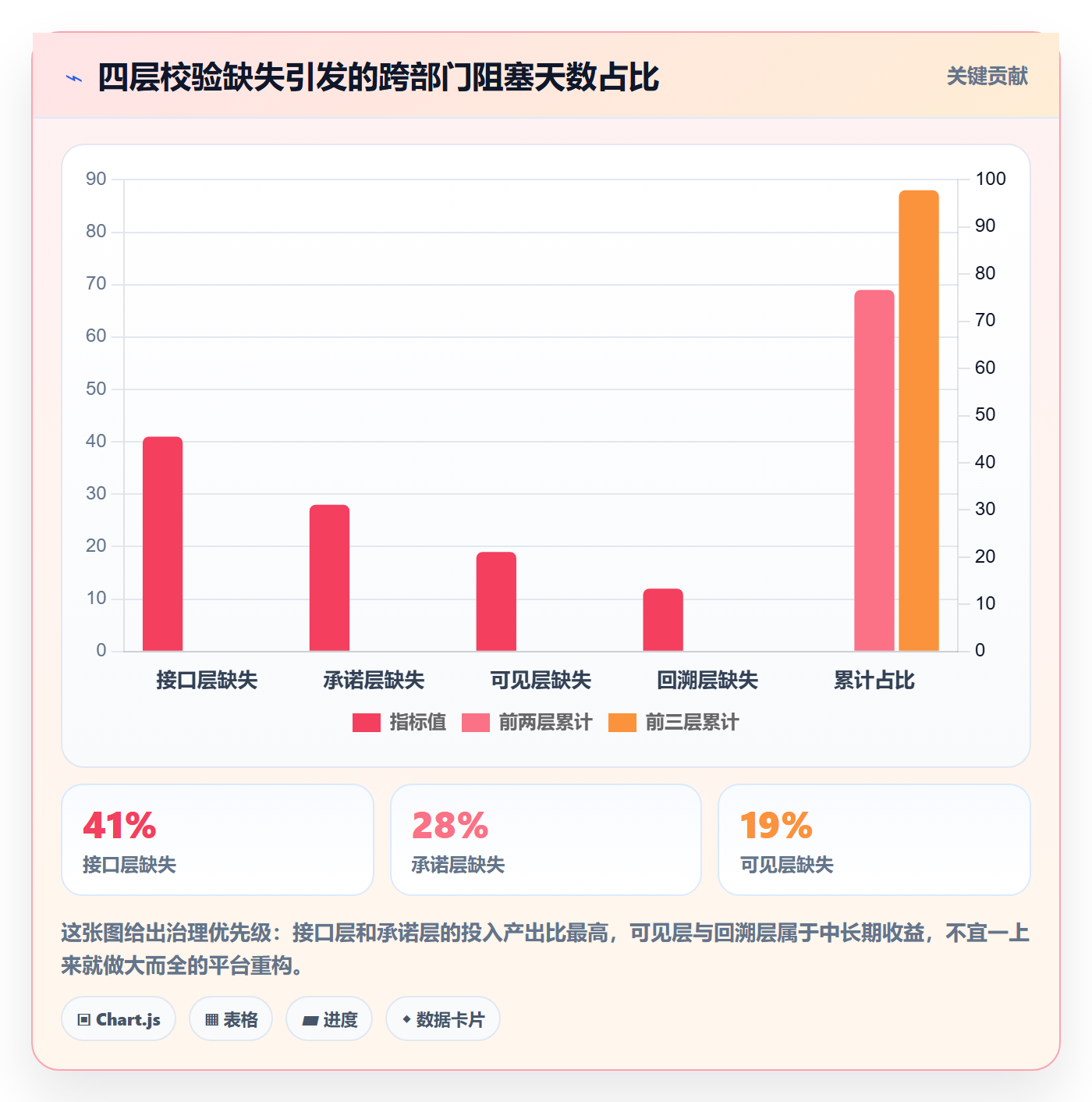 派发最佳实践：跨部门团队任务分派协同管理，常见问题