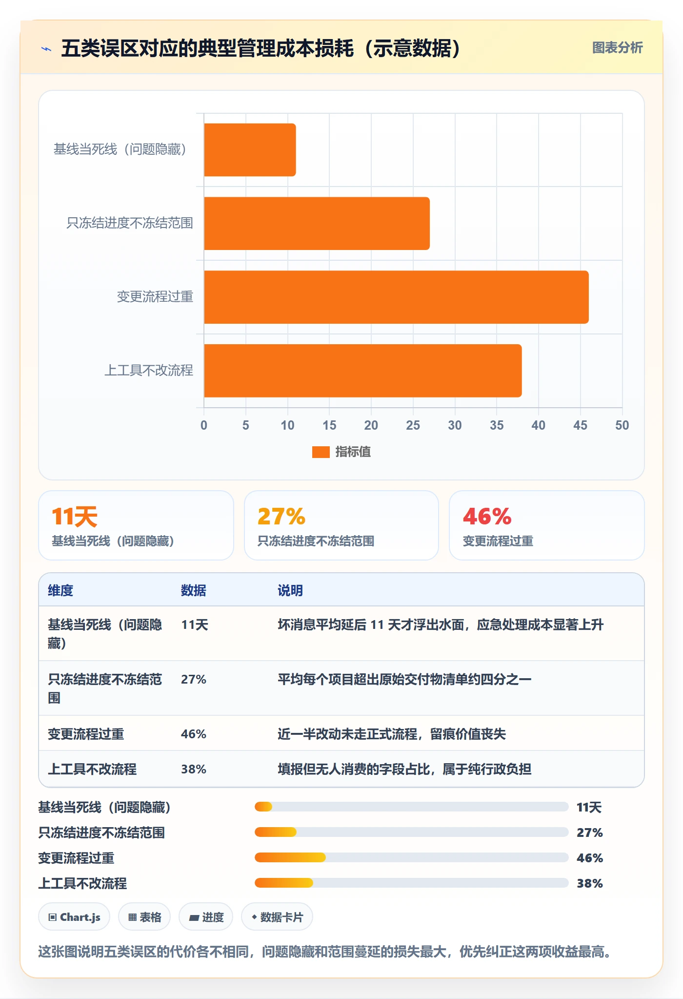 计划基线落地方案:企业管理者开展项目规划的流程优化案例解析