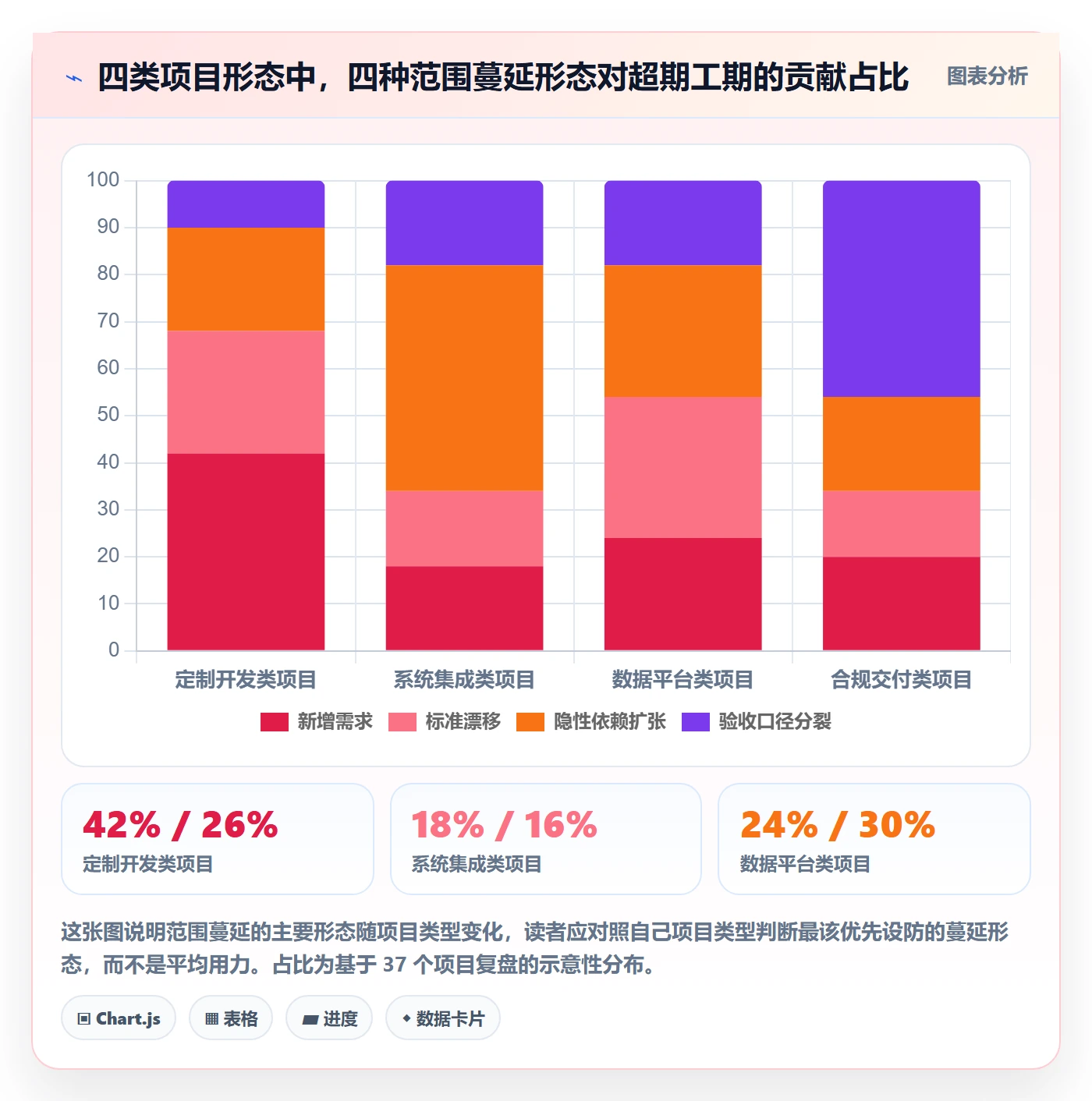 项目范围如何做好范围定义？项目成员入门指南与操作步骤