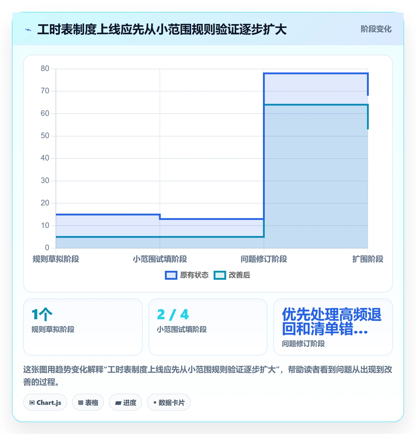 审批管理方法大全：跨部门团队工时表制度设计落地清单