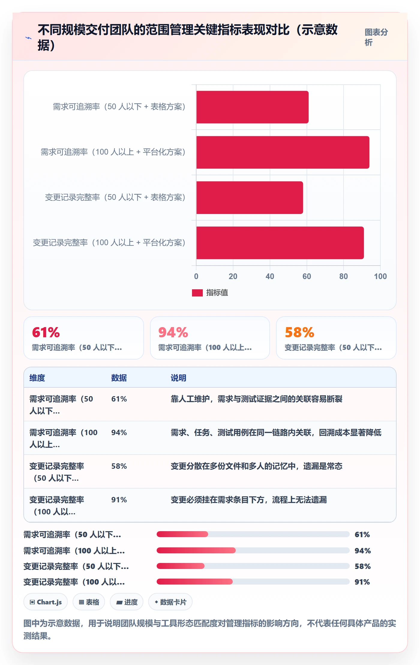 项目范围如何做好交付范围?项目经理流程优化与操作步骤