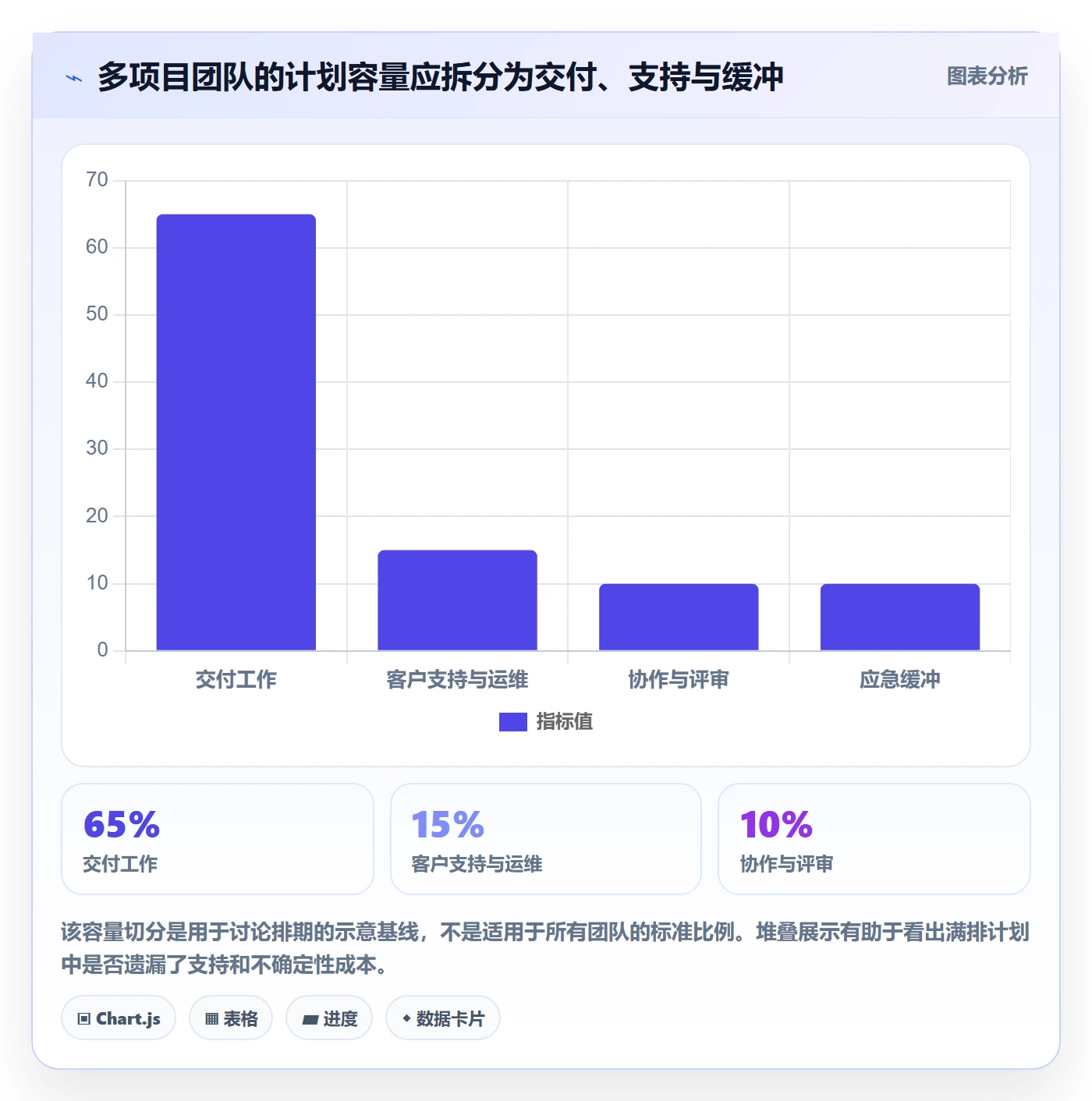 项目工时实操方法:管理层提升工时表效率的协同管理方法与模板