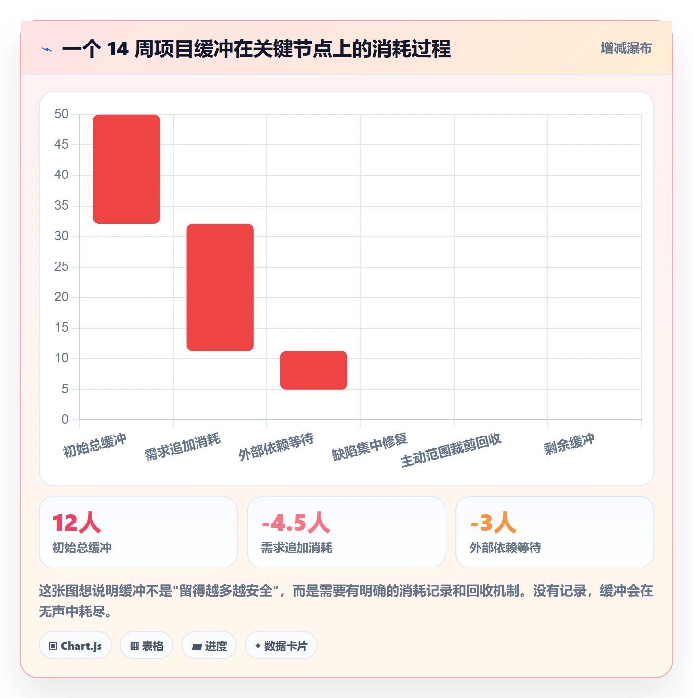 项目规划计划基线教程：产品经理风险控制，避坑指南