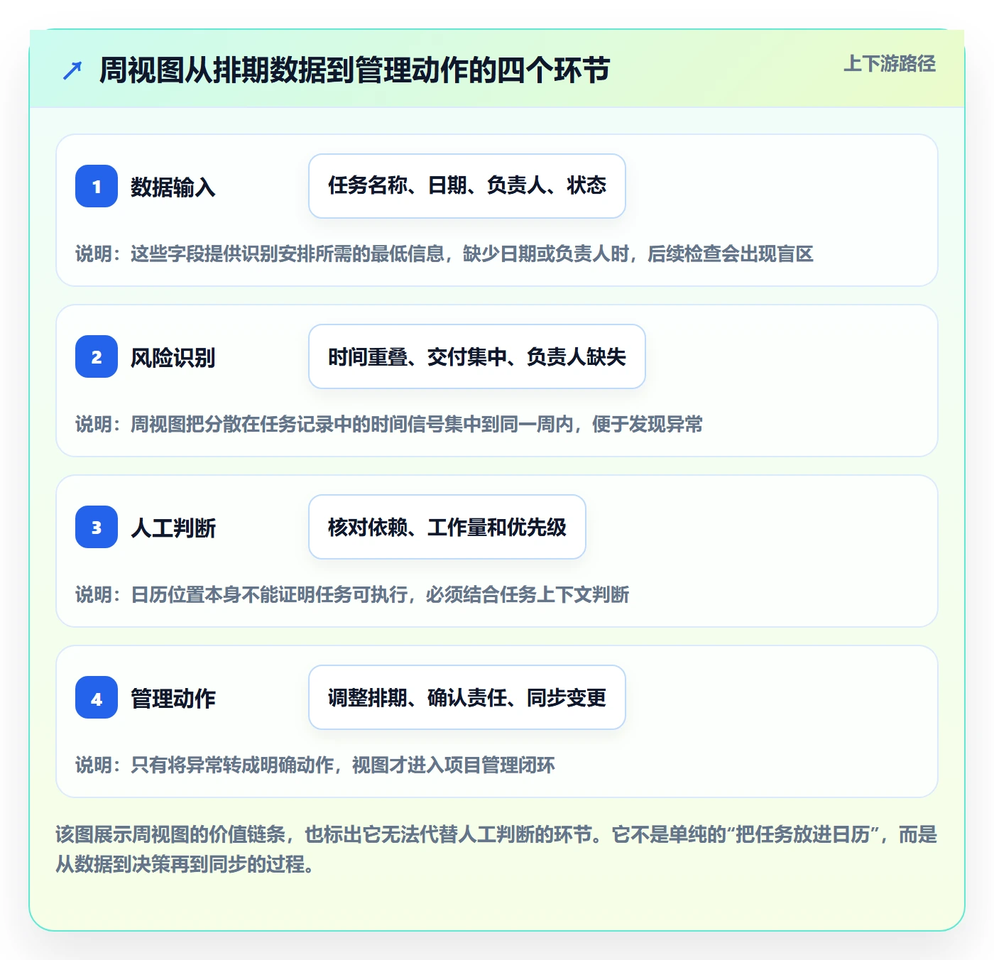 日历视图周视图教程：项目负责人效率提升，避坑指南