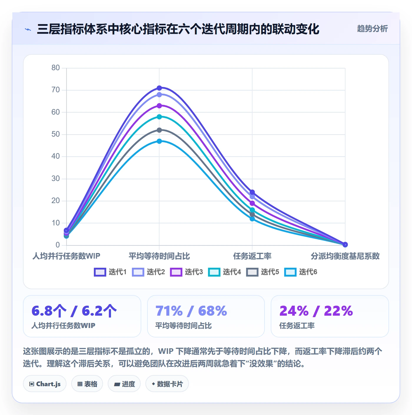 多人任务流程与规范:研发团队任务分派数据分析关键指标