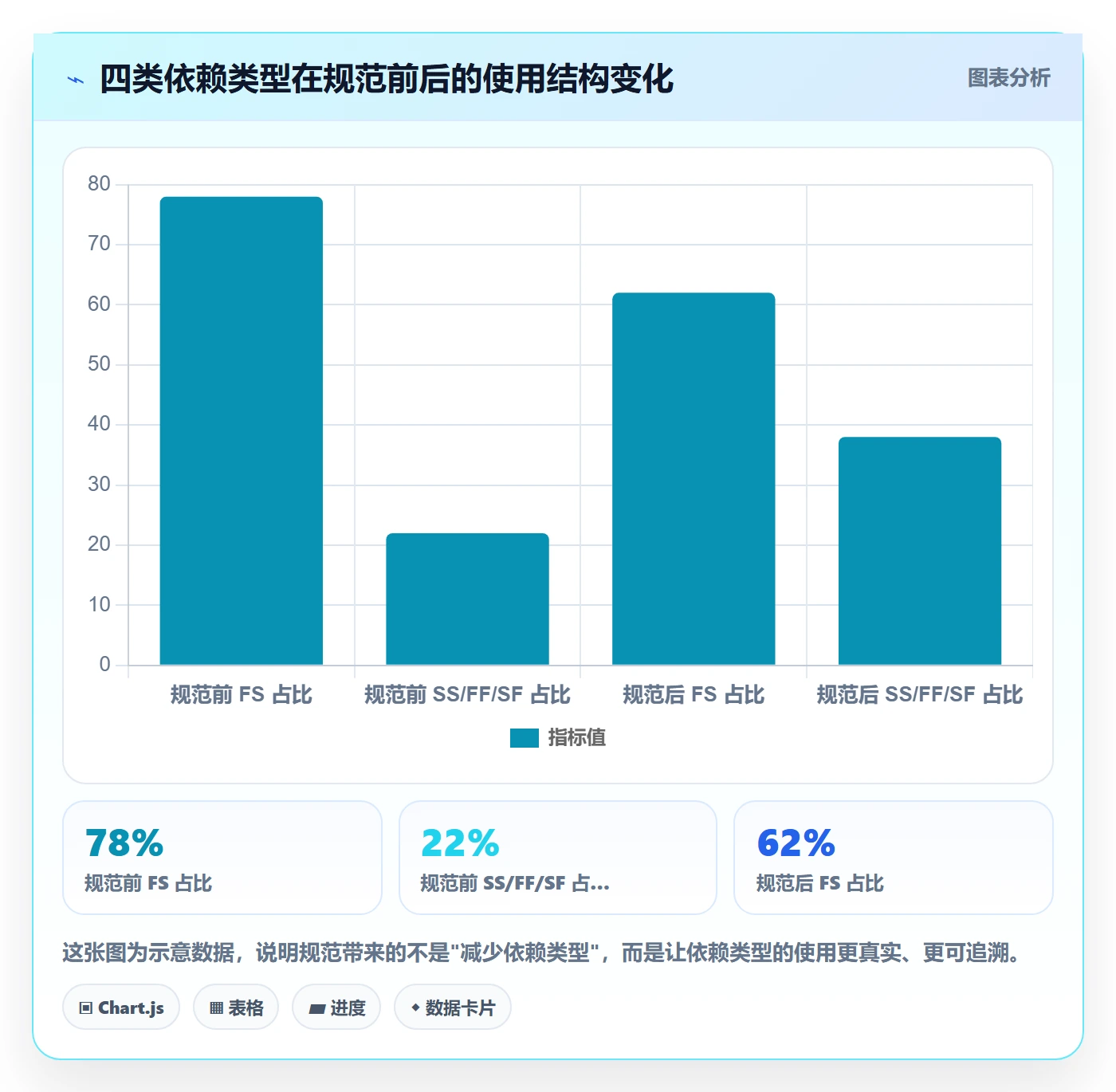 关键路径流程与规范：PMO任务依赖入门指南关键指标