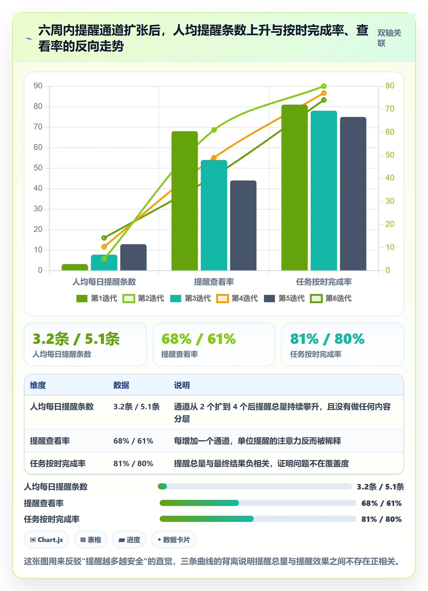 到期提醒最佳实践:研发团队任务提醒数据分析,常见问题