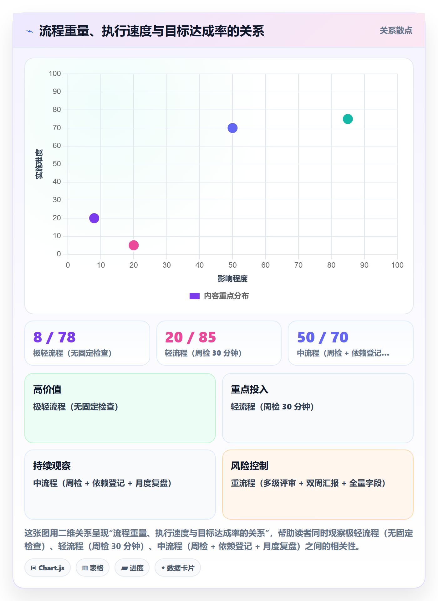 关键结果最佳实践：实施团队项目目标协同管理，常见问题