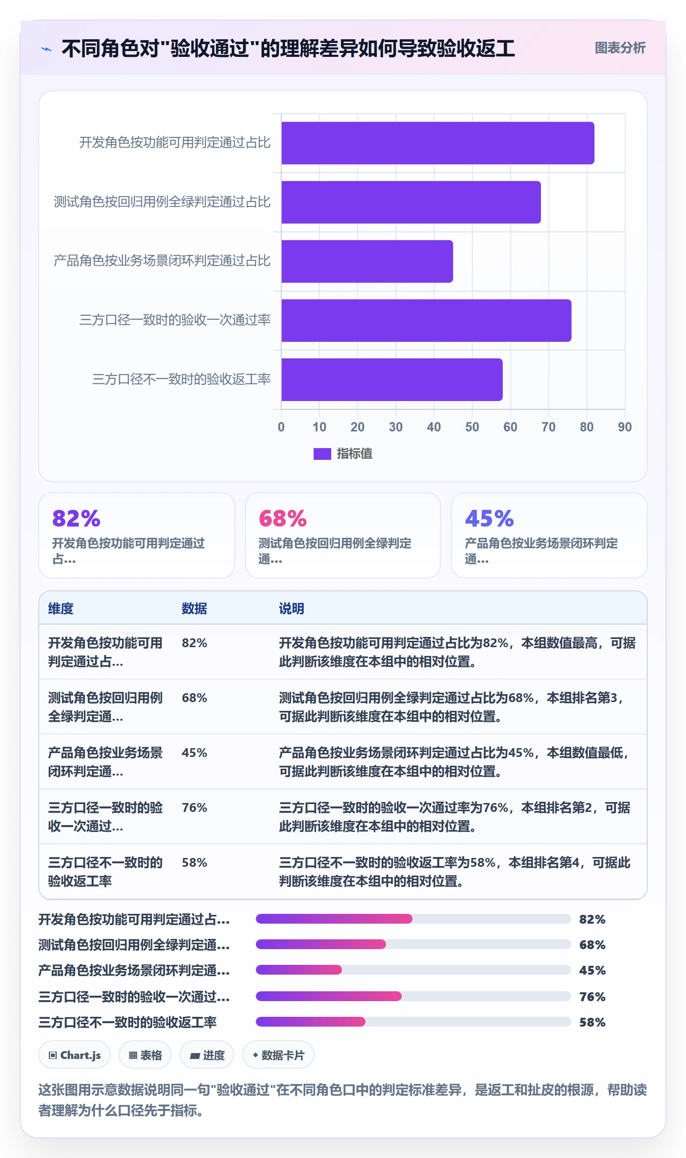 验收流程与规范：产品经理任务验收数据分析关键指标