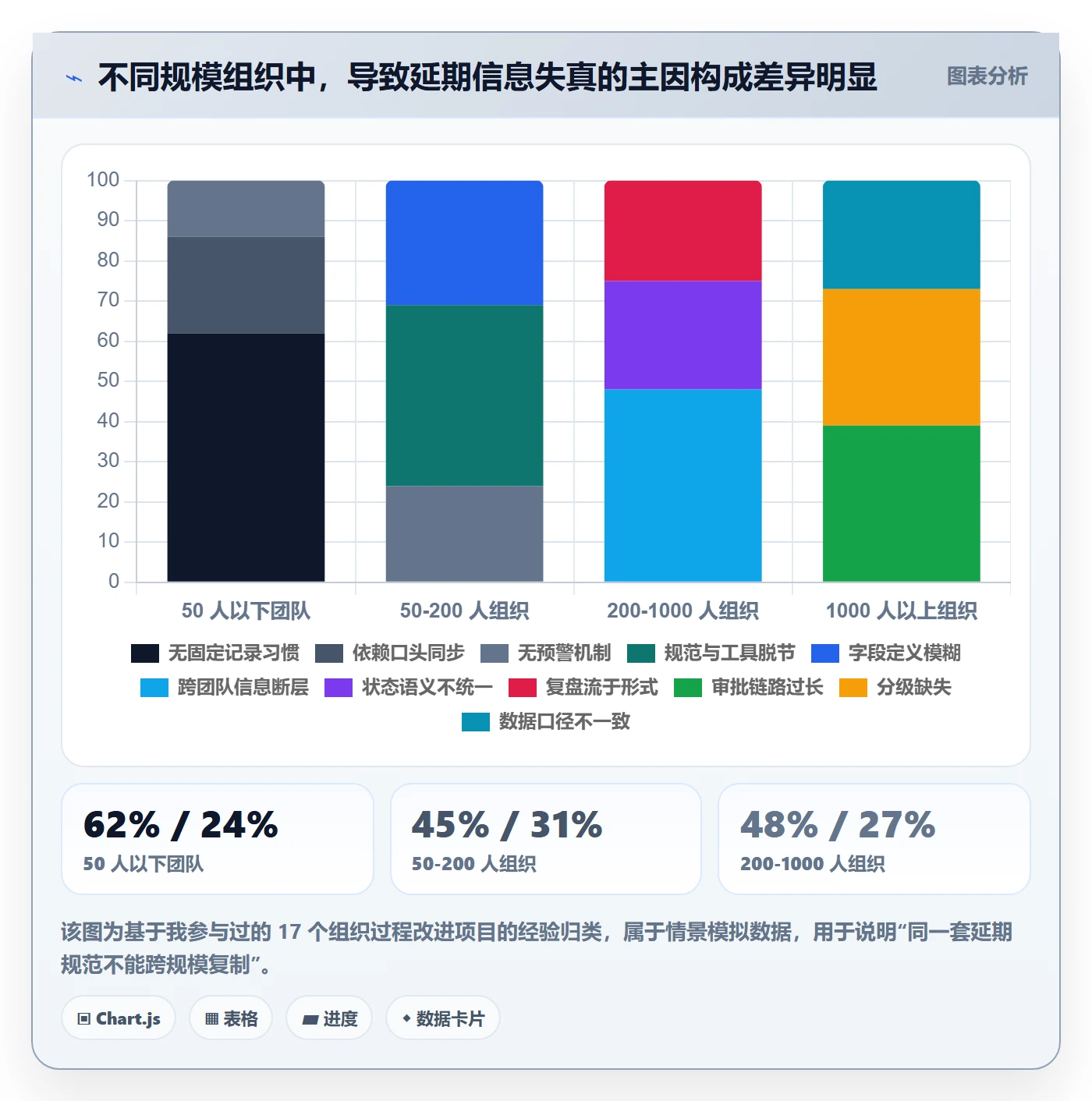 延期流程与规范:项目经理任务执行效率提升关键指标