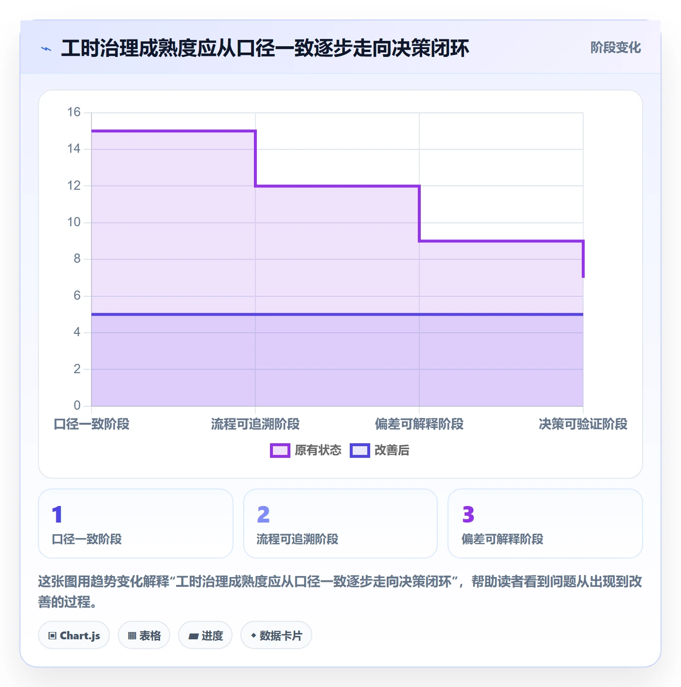 工时管理工时全流程:项目经理效率提升与一文讲清
