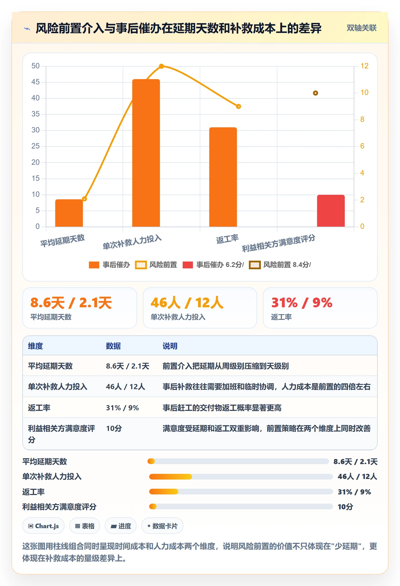 任务提醒督办教程:PMO风险控制,避坑指南