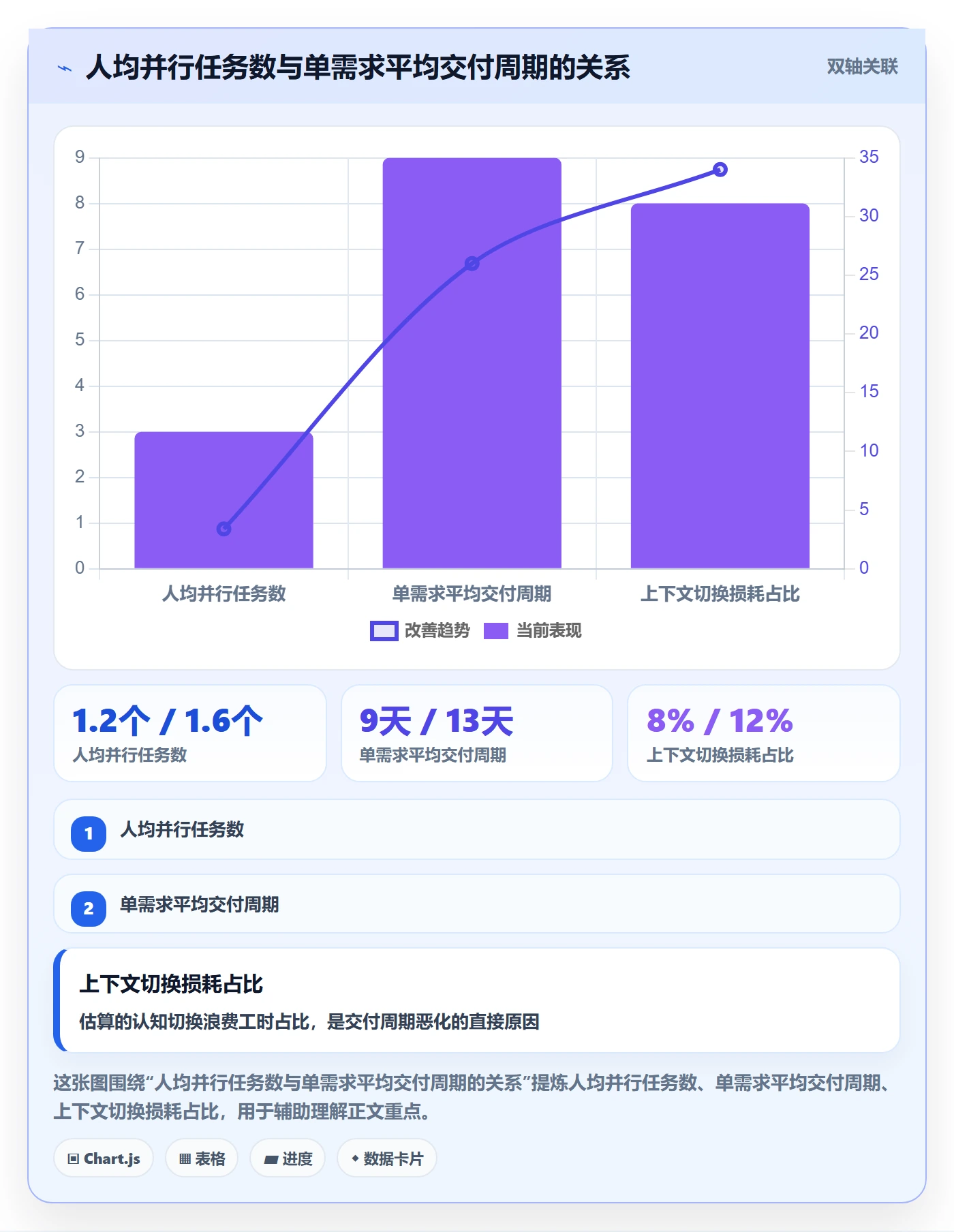 优先级管理指南:企业管理者如何做好任务属性,流程优化全流程
