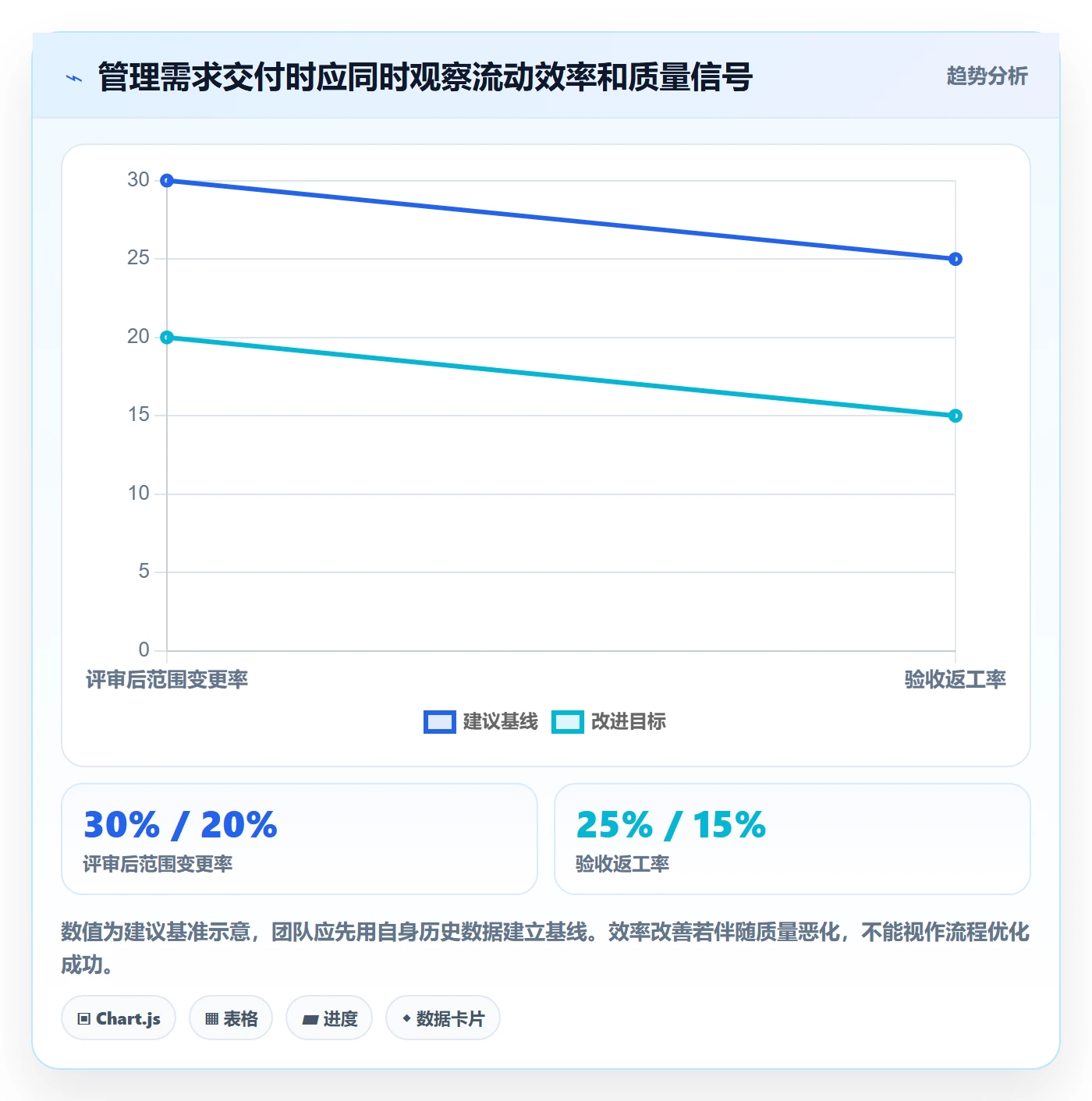 需求管理如何做好需求分析?跨部门团队制度设计与操作步骤