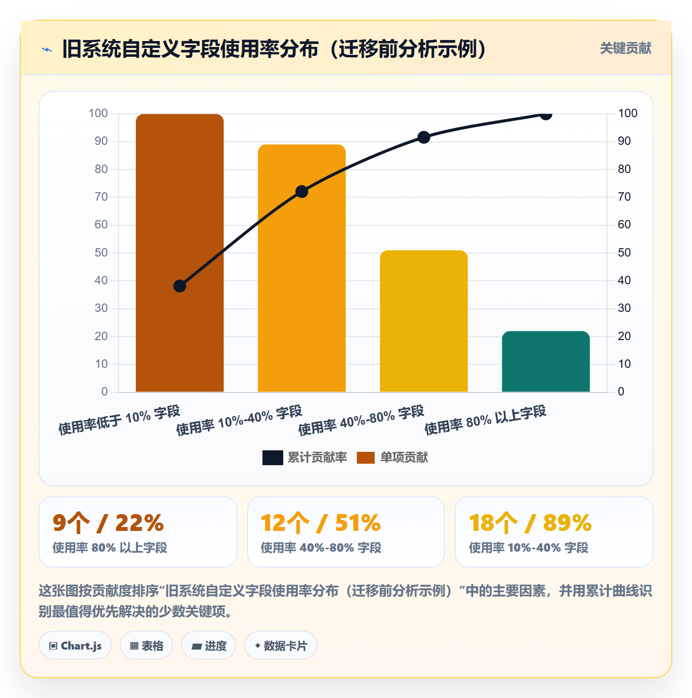 模板阶段怎么做?项目负责人落地方案:项目模板从0到1