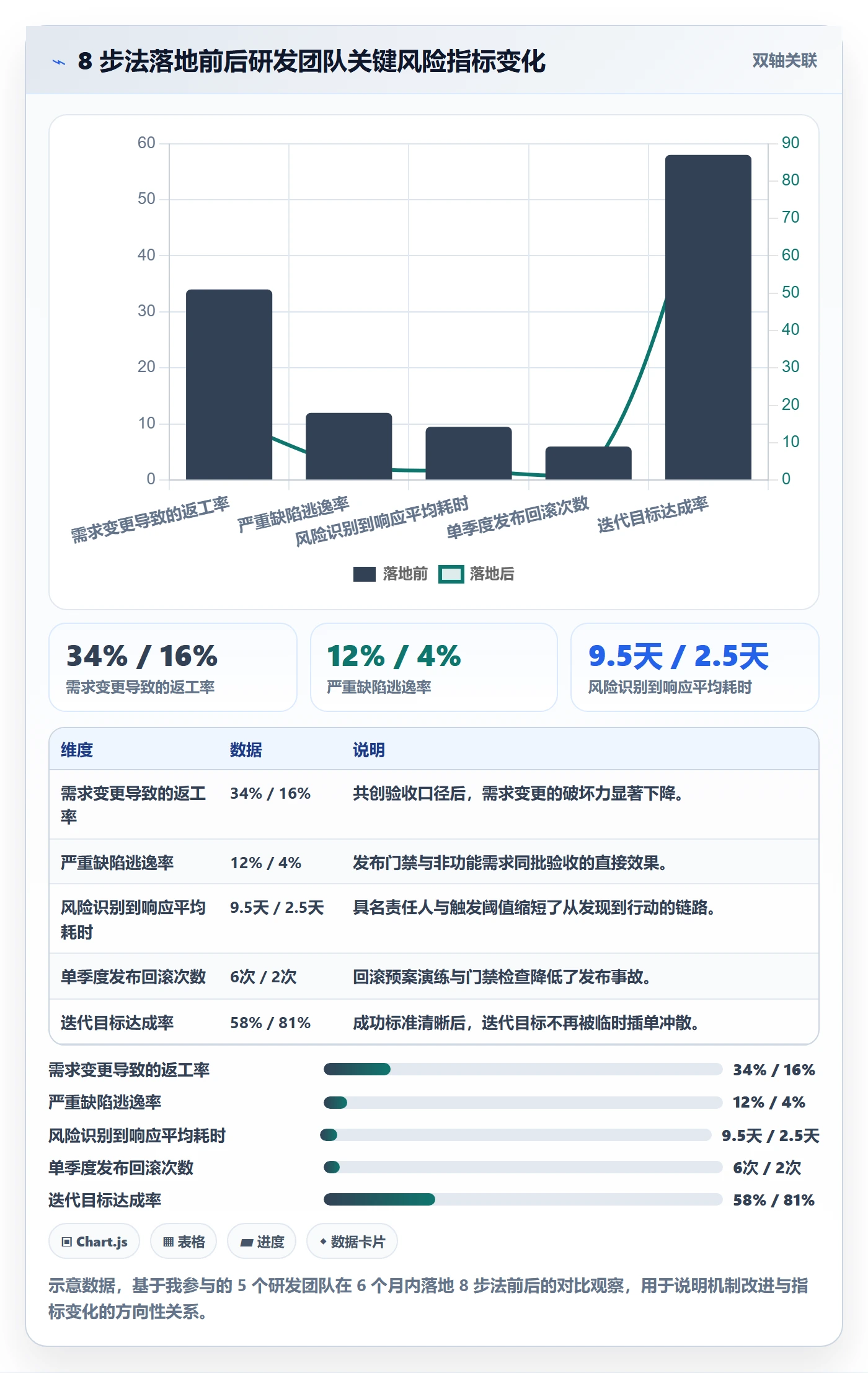 项目目标如何做好成功标准?研发团队风险控制与操作步骤