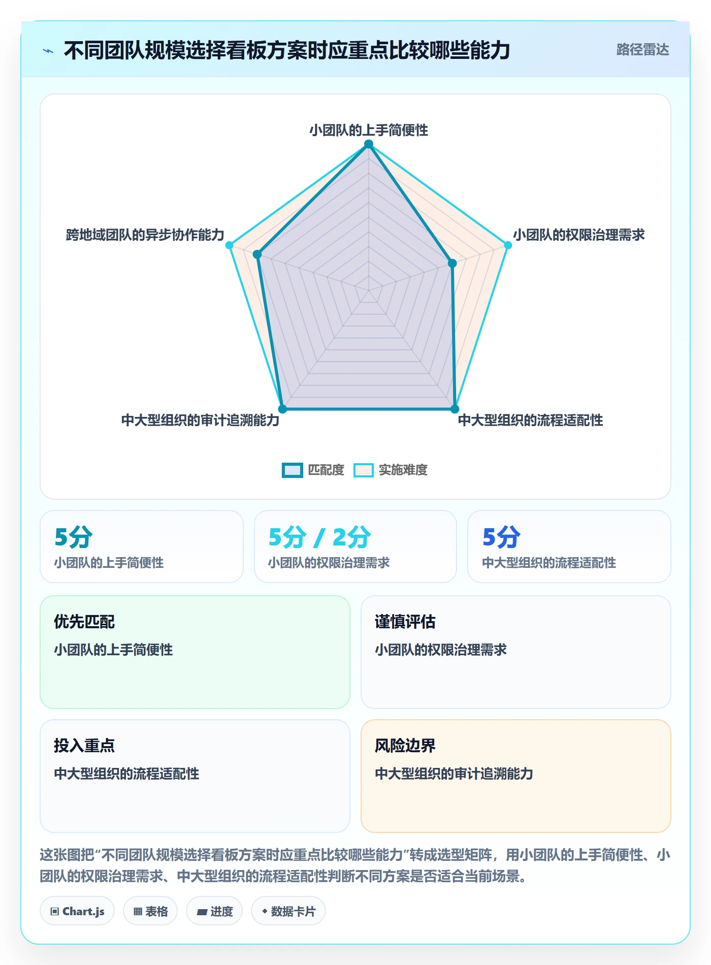看板拖拽教程：项目成员协同管理，避坑指南
