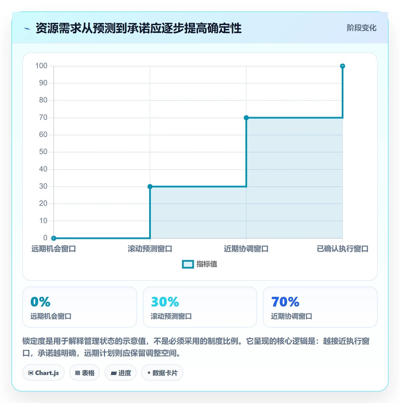 资源池实操方法：项目经理提升资源管理效率的制度设计方法与模板