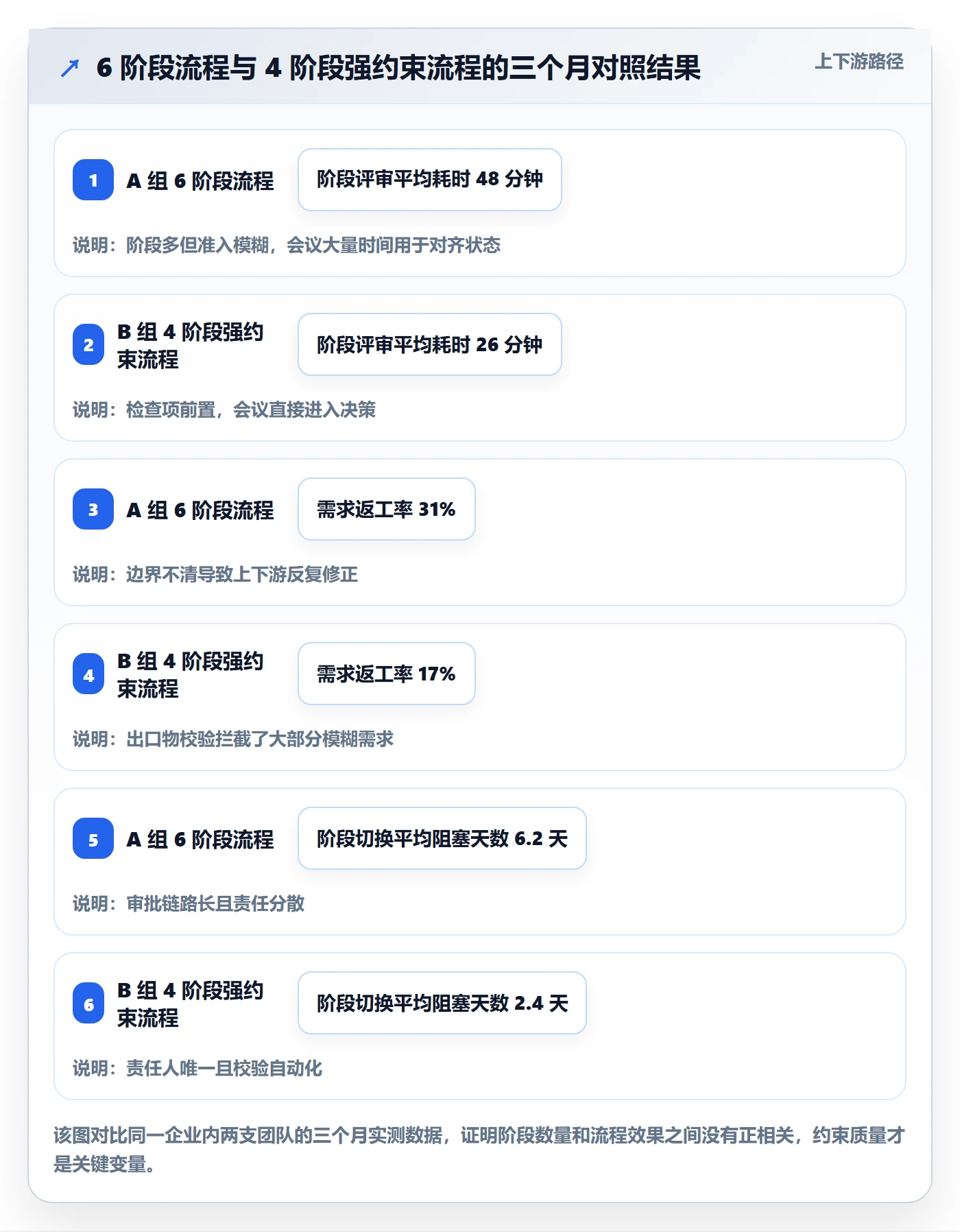 阶段划分管理方法大全:项目经理项目阶段流程优化落地清单