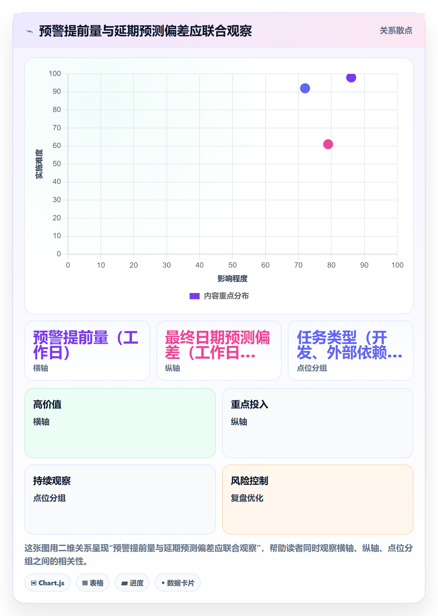 延期管理延期全流程：实施团队制度设计与一文讲清