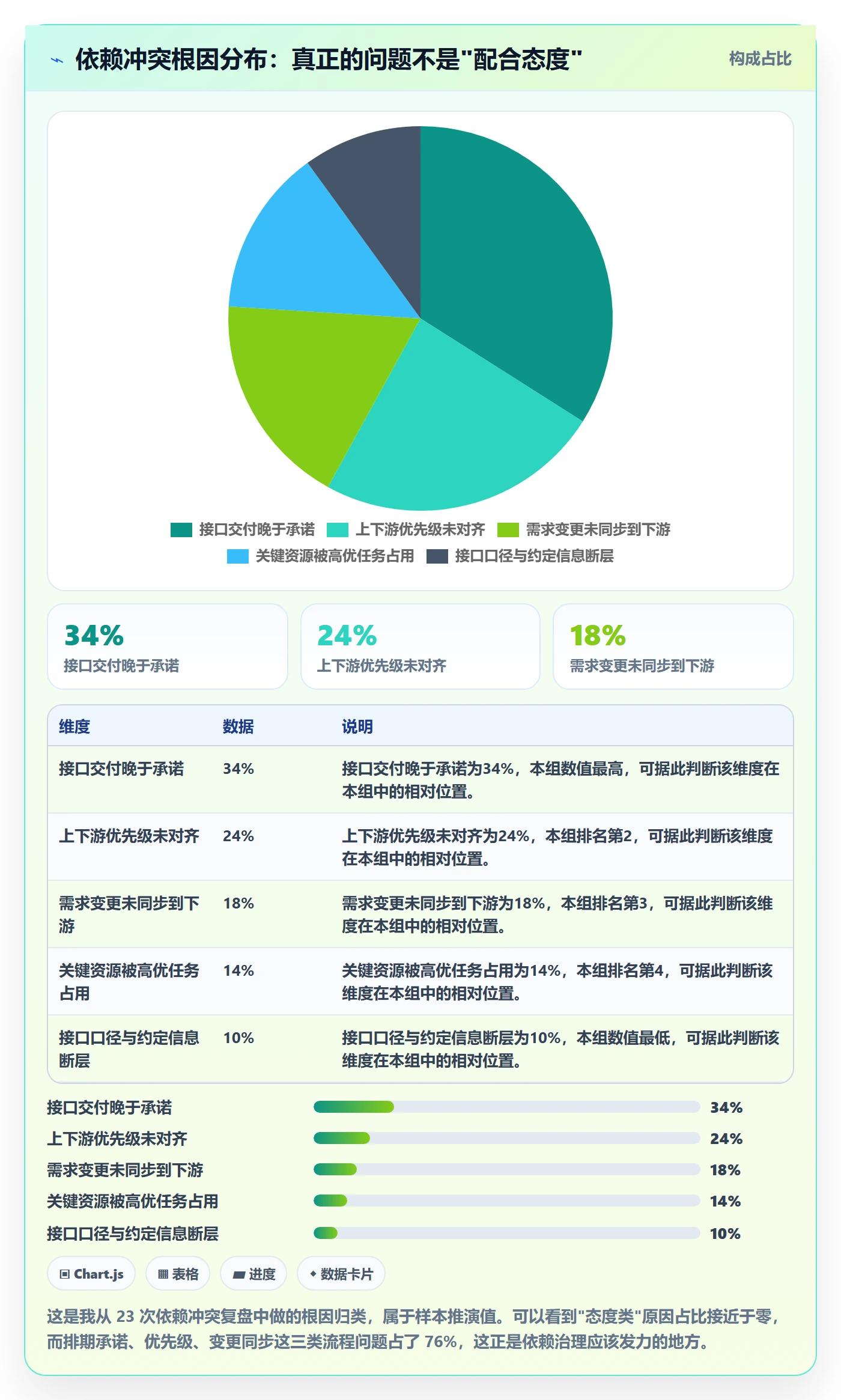 依赖冲突流程与规范:企业管理者任务依赖风险控制关键指标