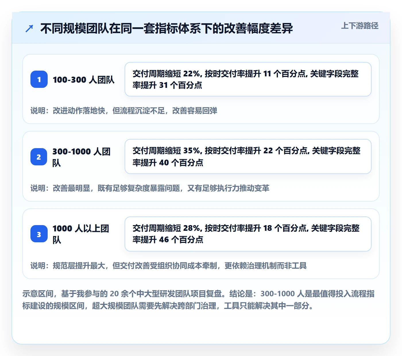 关注人流程与规范:企业管理者任务管理数据分析关键指标