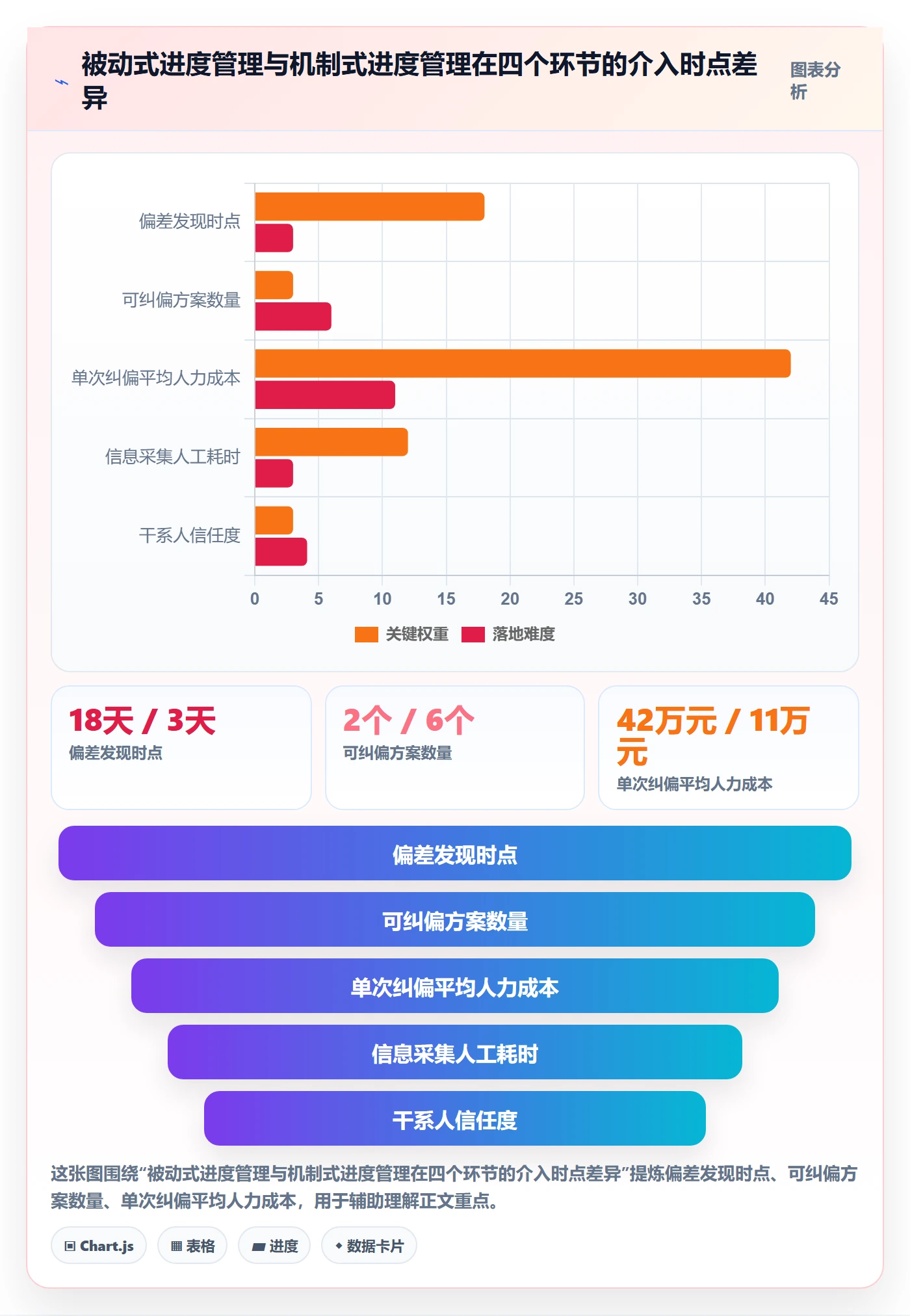 计划进度最佳实践：PMO进度管理实操方法，常见问题