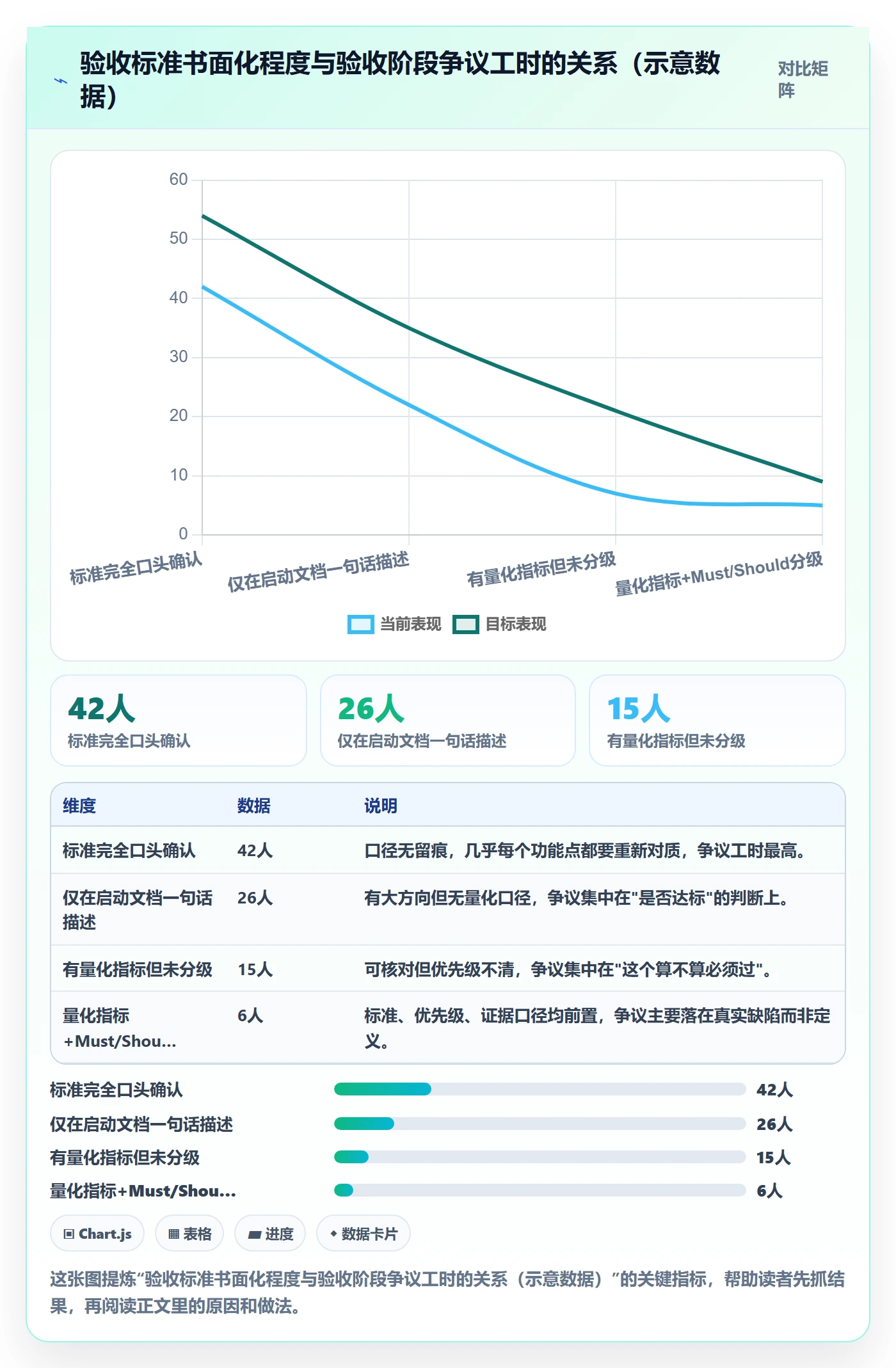 验收标准流程与规范：实施团队任务验收入门指南关键指标