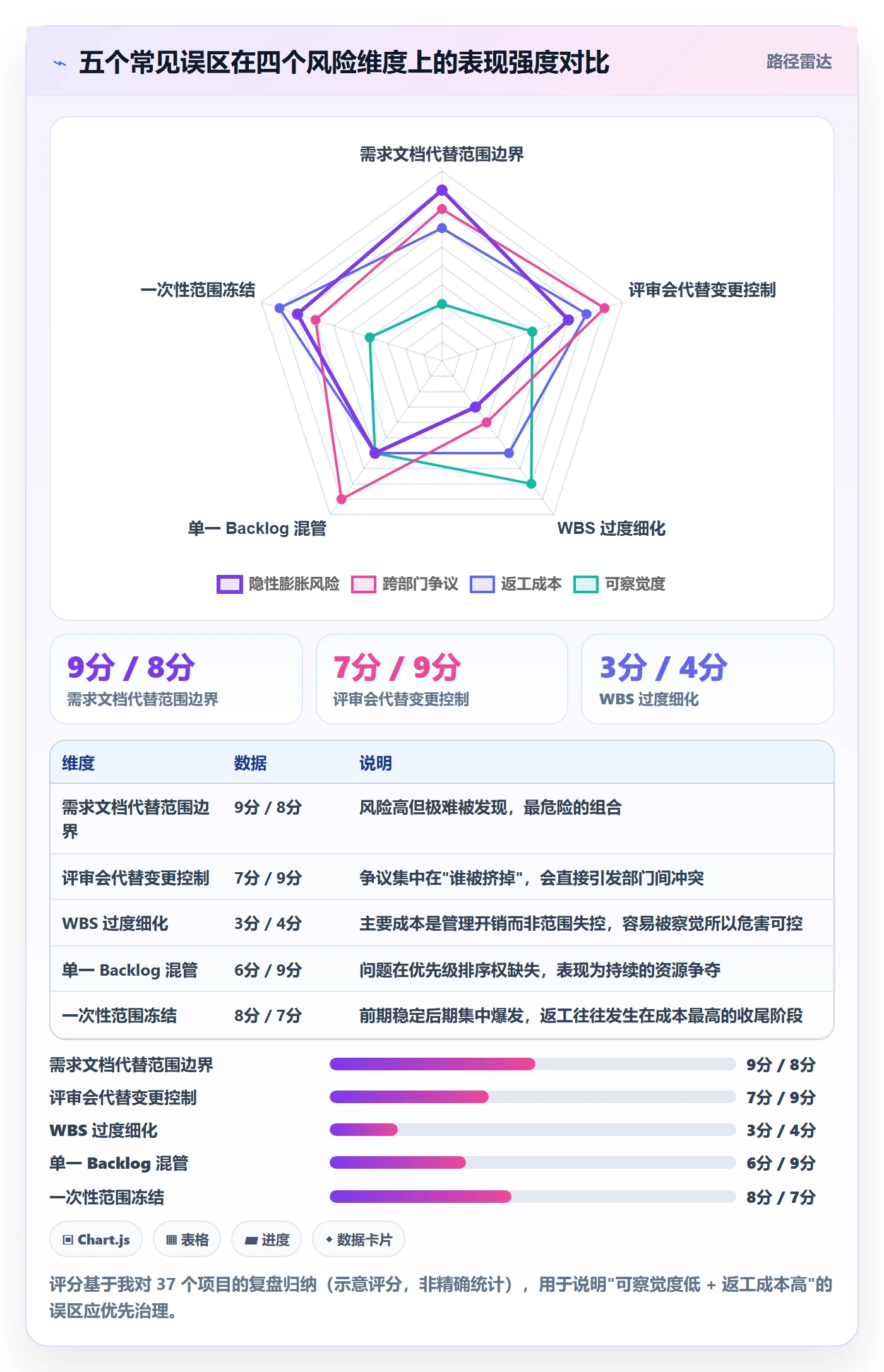 范围管理方法大全：跨部门团队项目范围实操方法落地清单