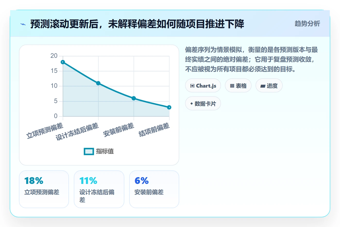 成本管理如何做好预计成本？跨部门团队最佳实践与操作步骤