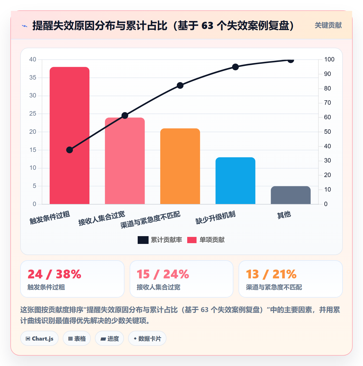 任务提醒消息通知全流程:项目负责人入门指南与一文讲清