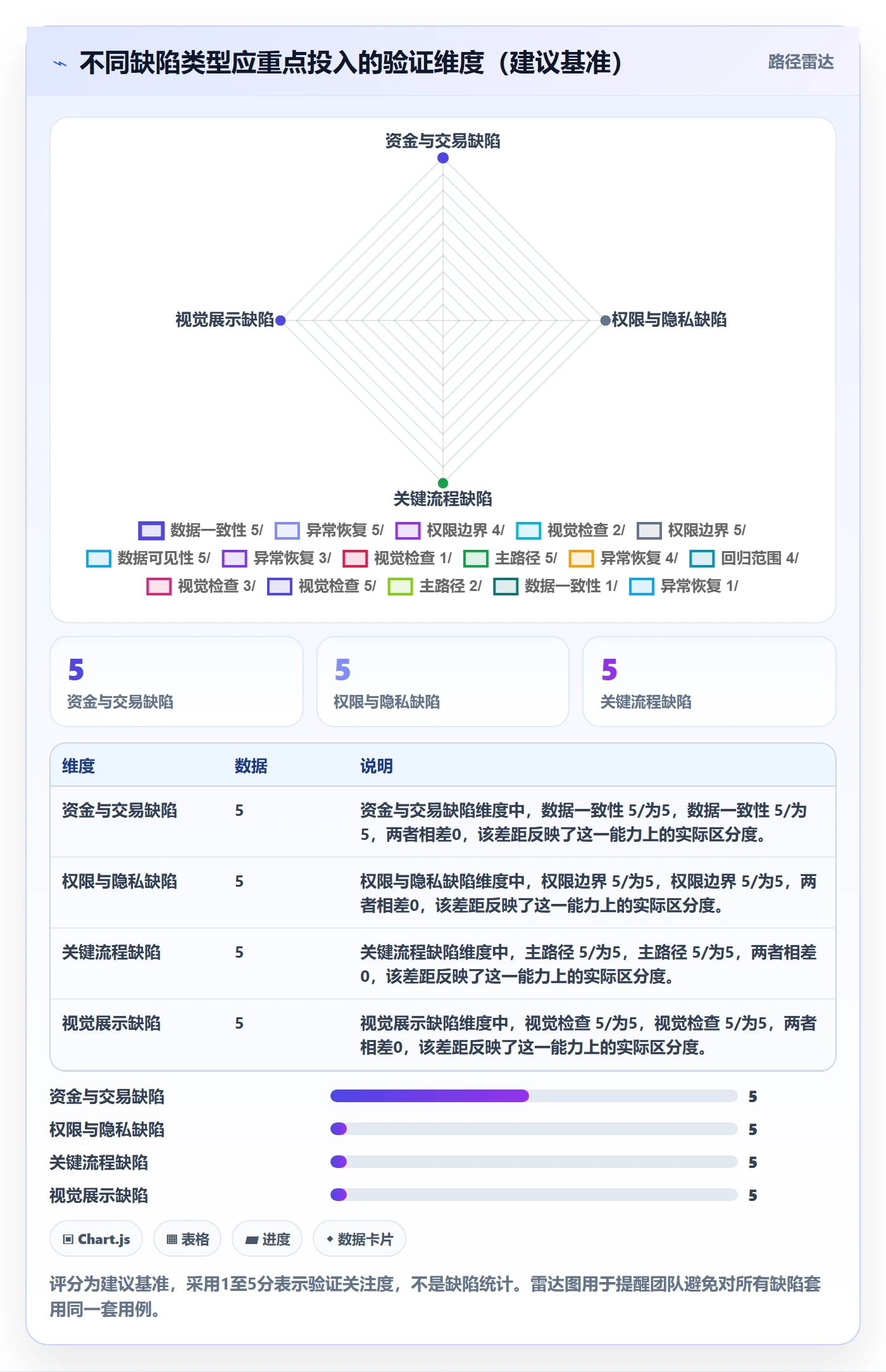 Bug / 缺陷如何做好验证?产品经理入门指南与操作步骤