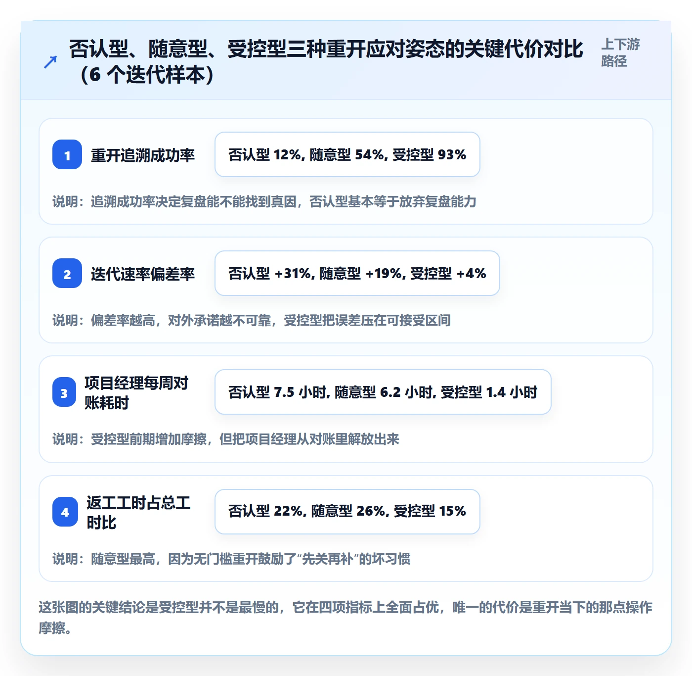 任务执行如何做好重开？项目经理实操方法与操作步骤