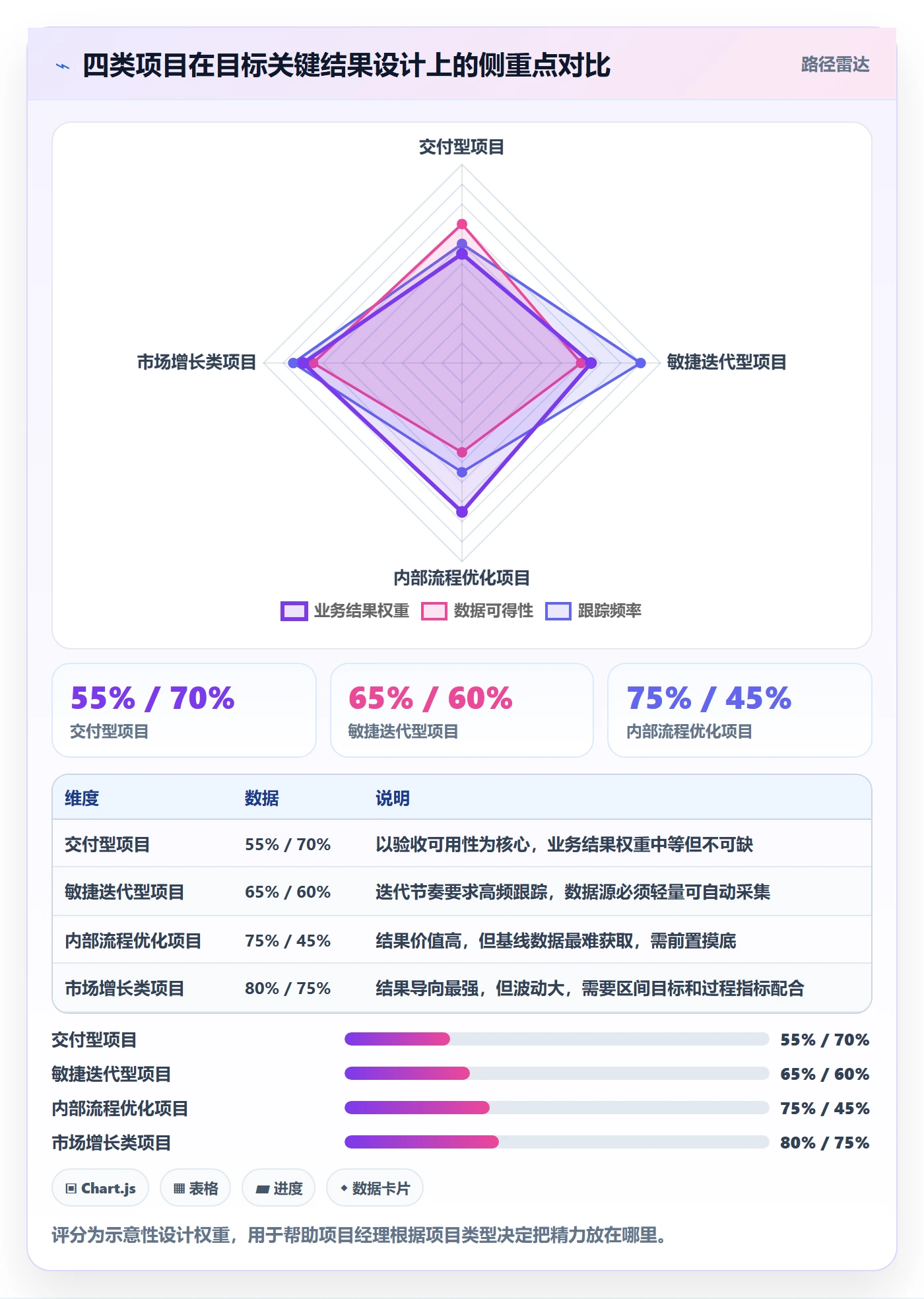 项目目标关键结果教程:项目经理实操方法,避坑指南