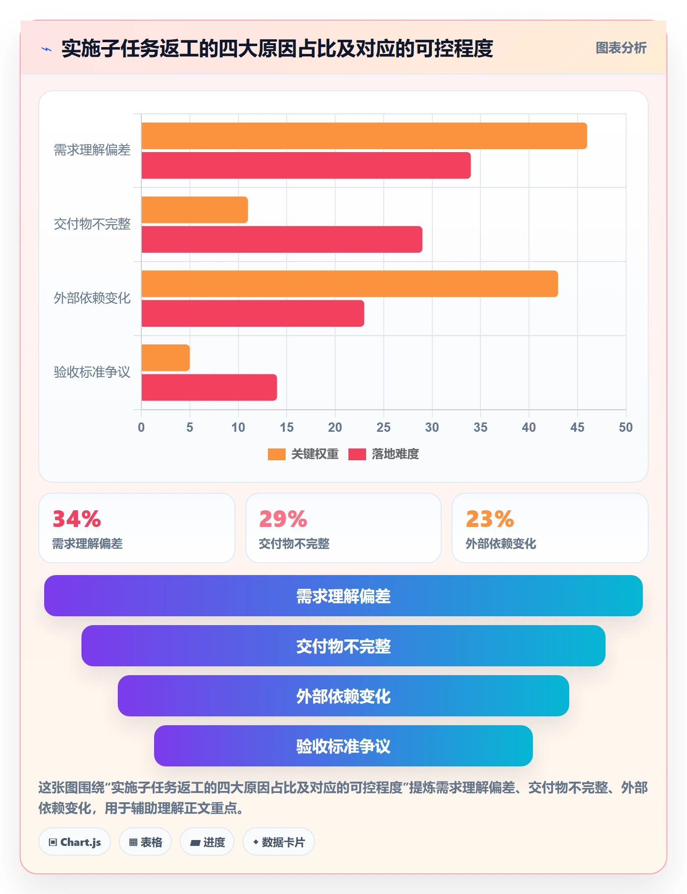 子任务流程与规范:实施团队任务管理制度设计关键指标