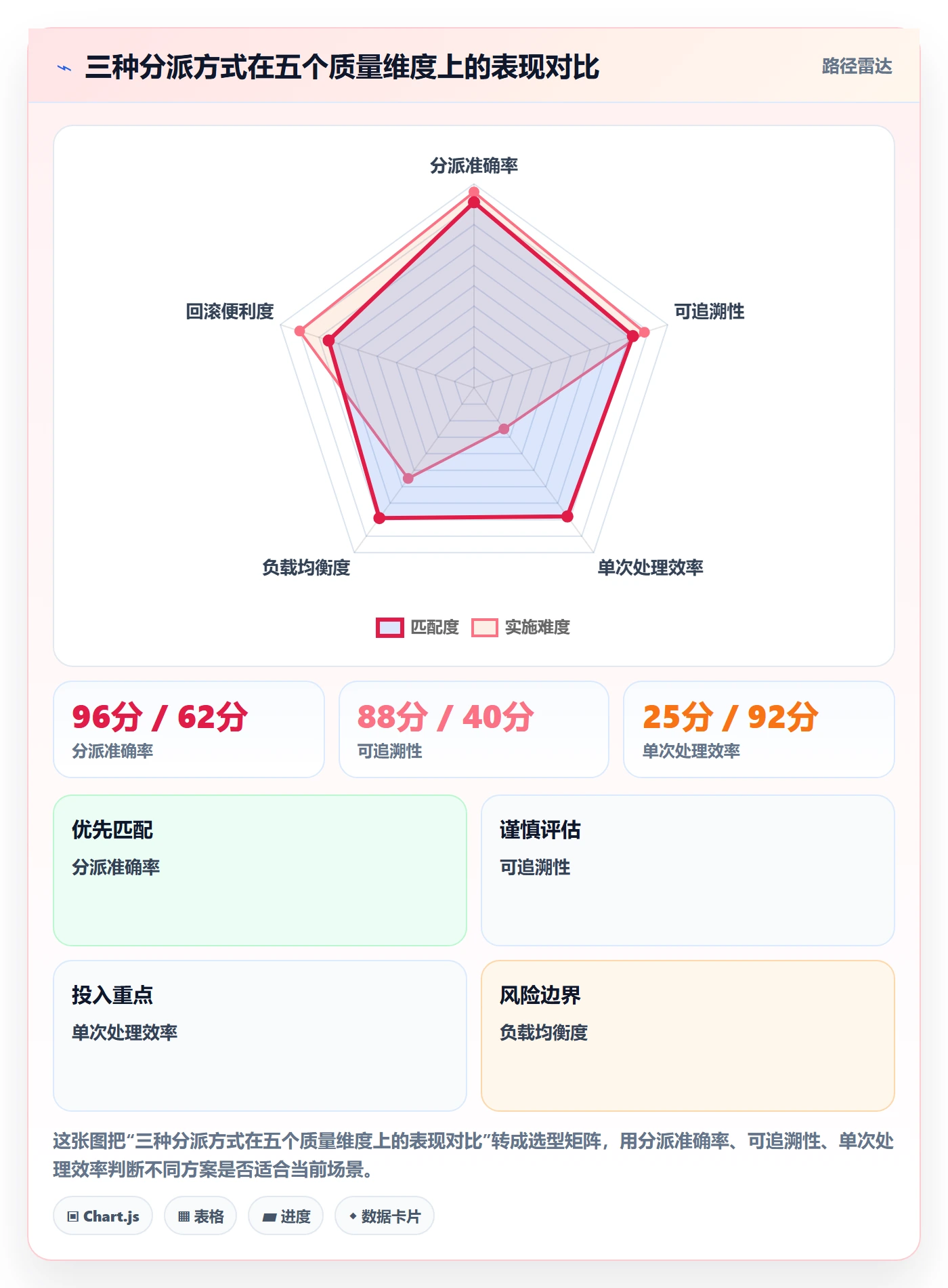 任务分派批量分配教程:产品经理数据分析,避坑指南