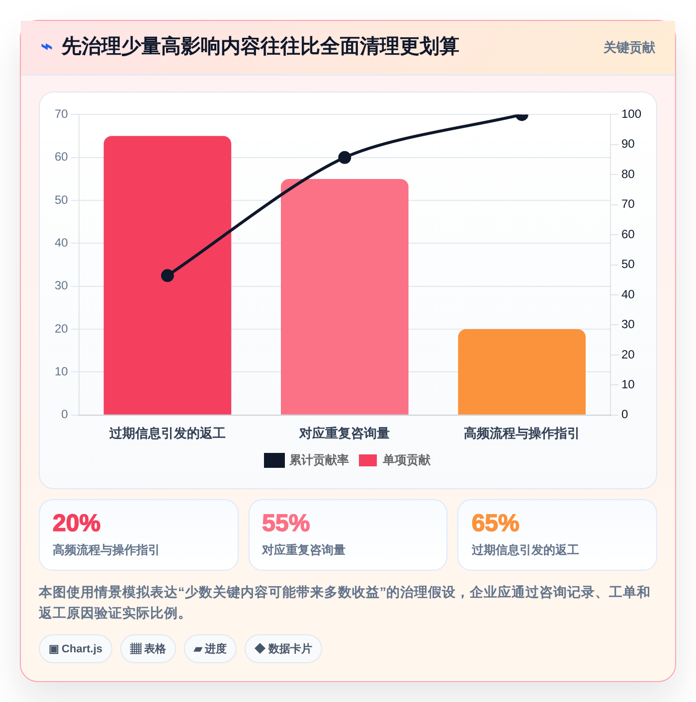 企业知识管理革新:2026年最值得投资的5大做知识库的软件