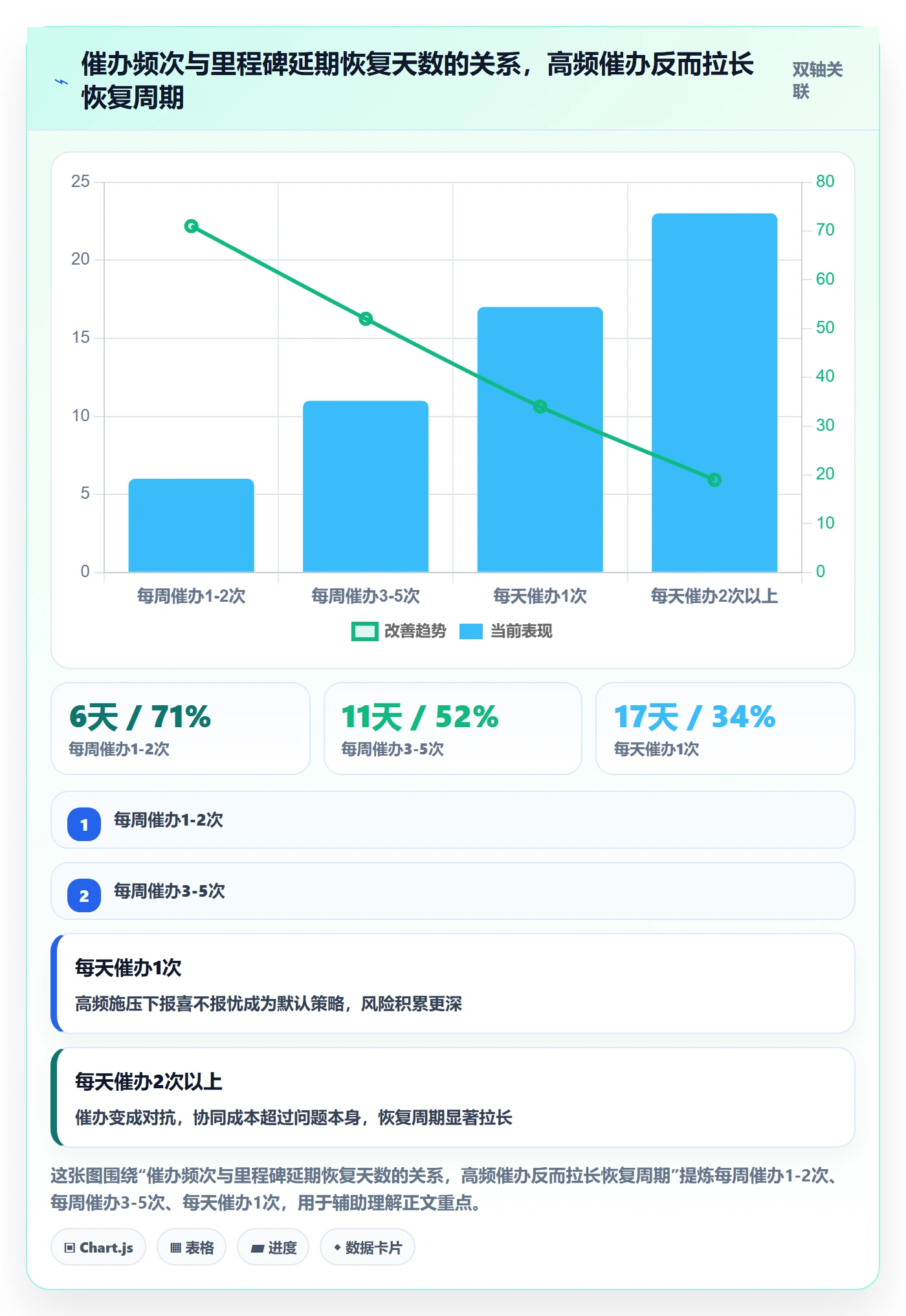 里程碑节点延期教程:项目负责人协同管理,避坑指南