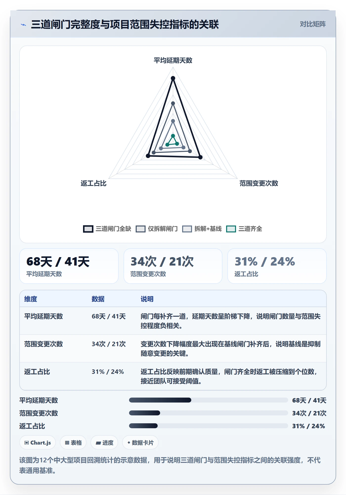 WBS管理方法大全：项目负责人项目范围风险控制落地清单