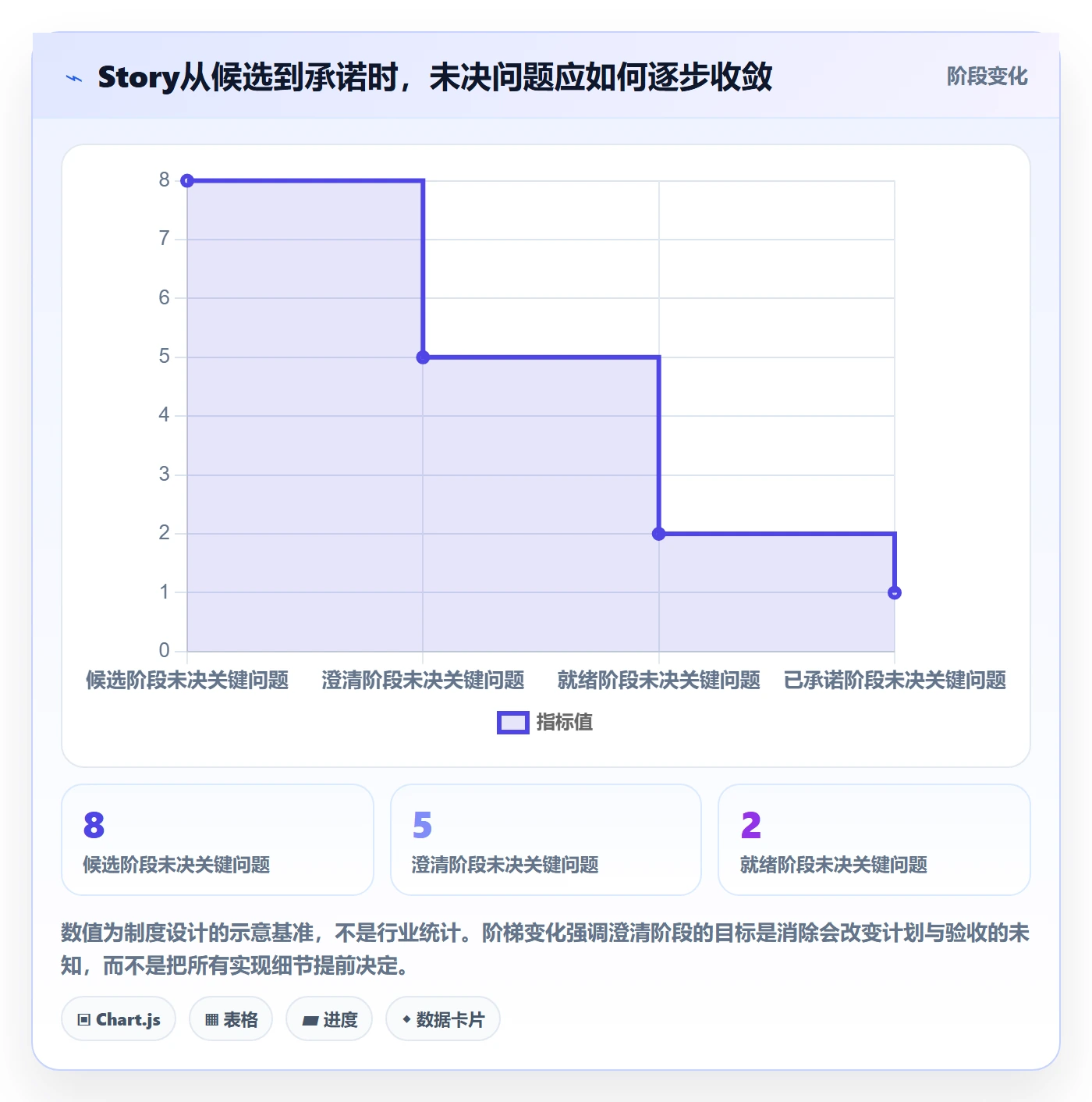 Story怎么做?PMO制度设计:产品需求从0到1