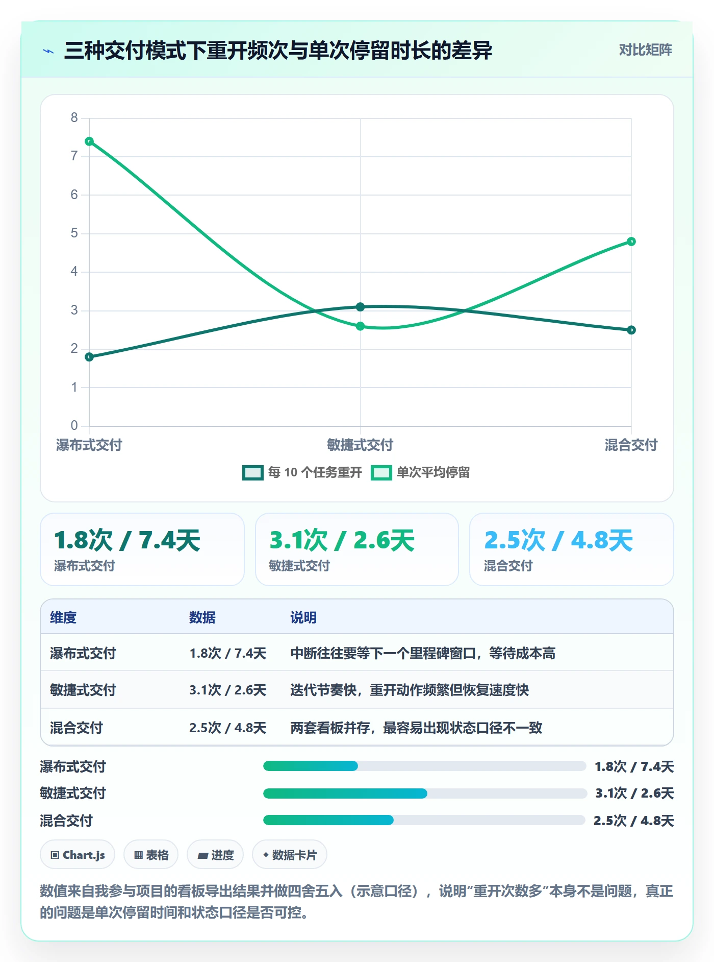 任务执行如何做好重开?实施团队入门指南与操作步骤