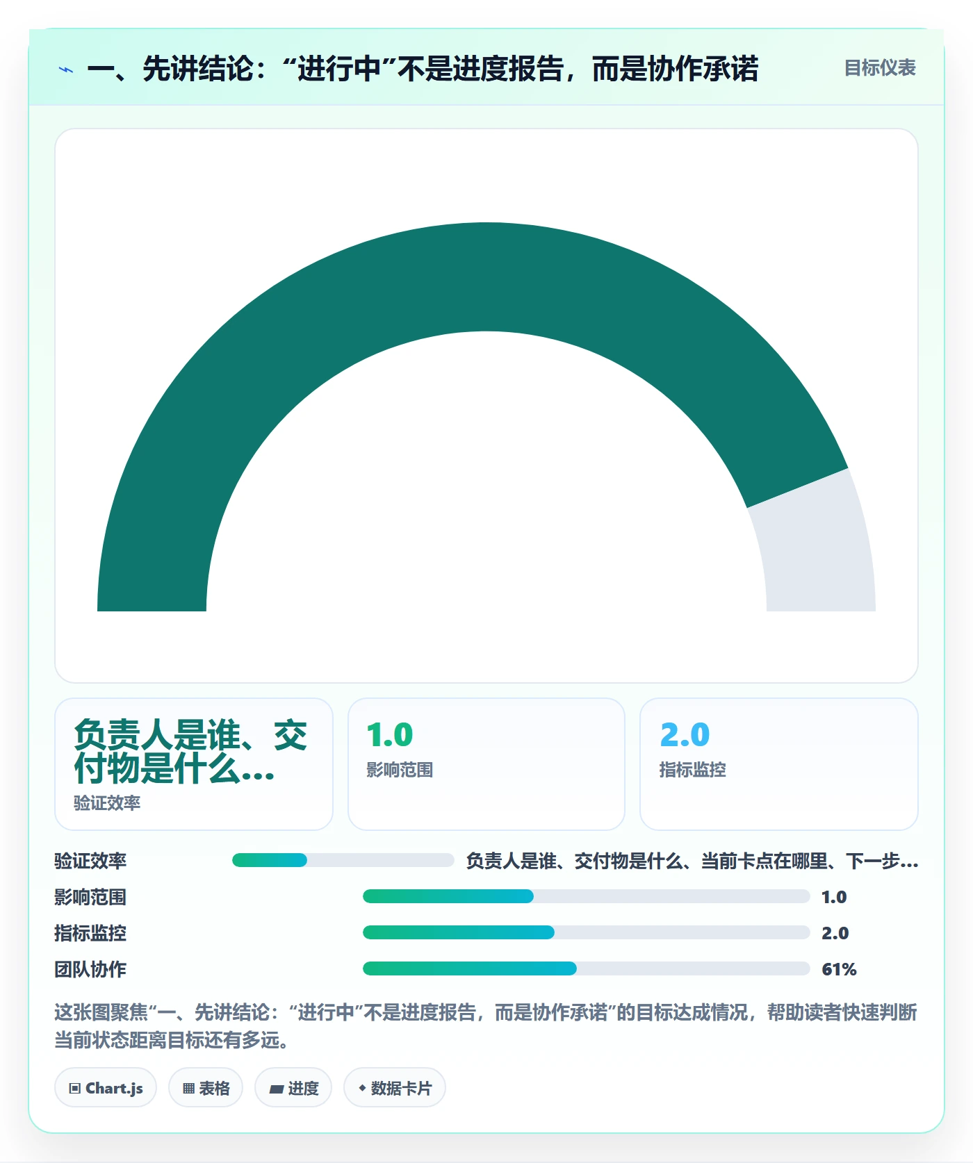 看板进行中教程：项目成员最佳实践，避坑指南