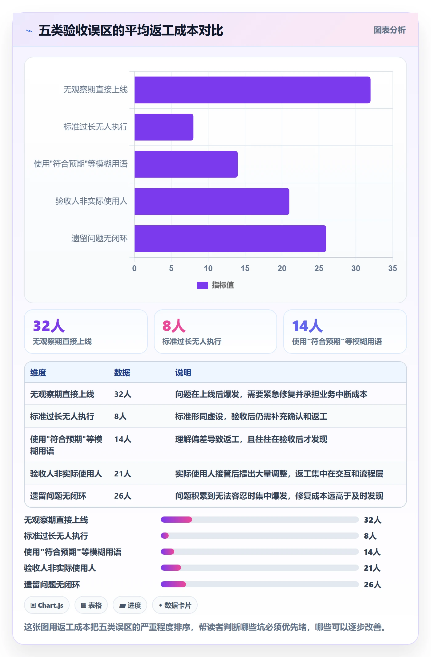 任务验收验收标准教程:管理层实操方法,避坑指南